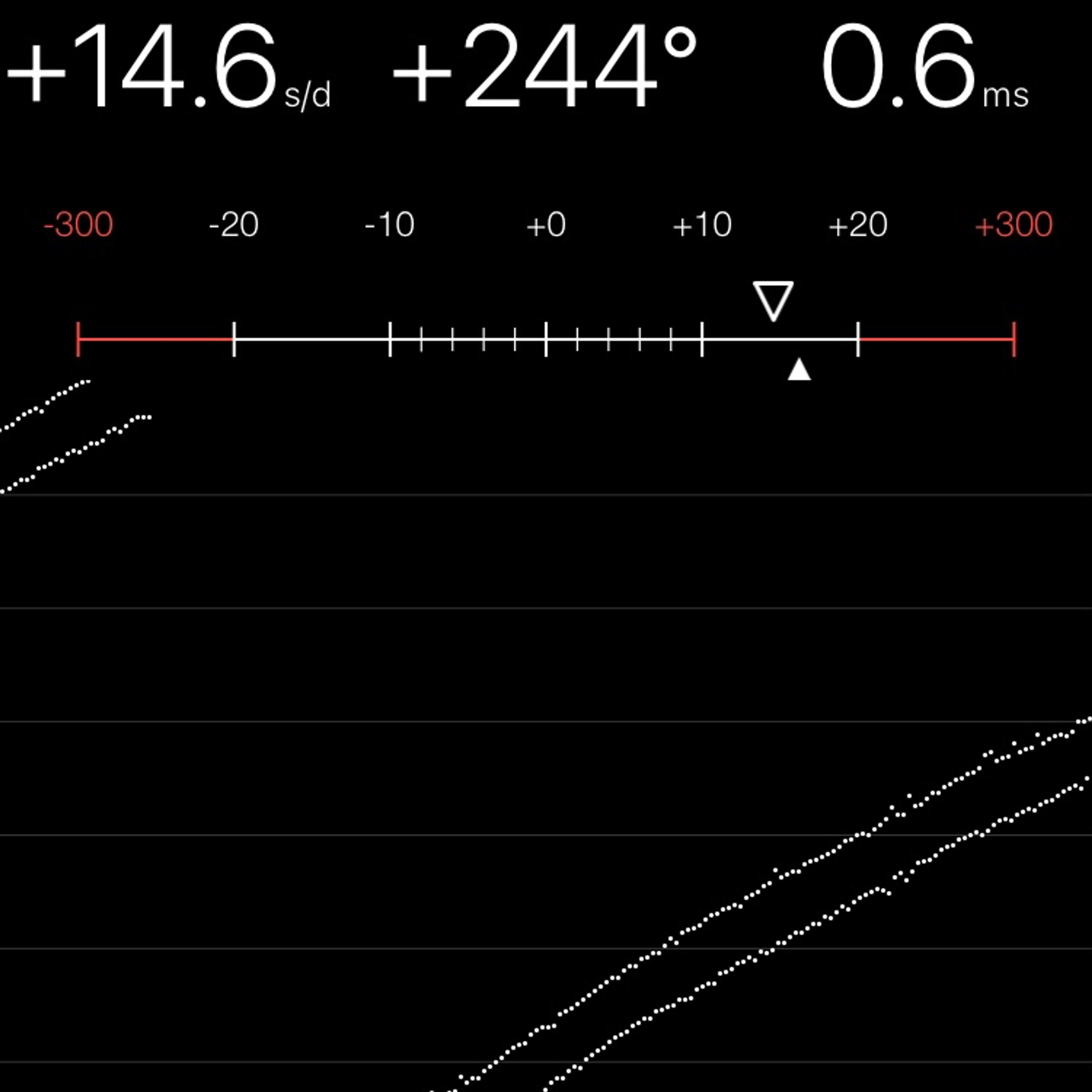 TIMING MACHINE READOUT