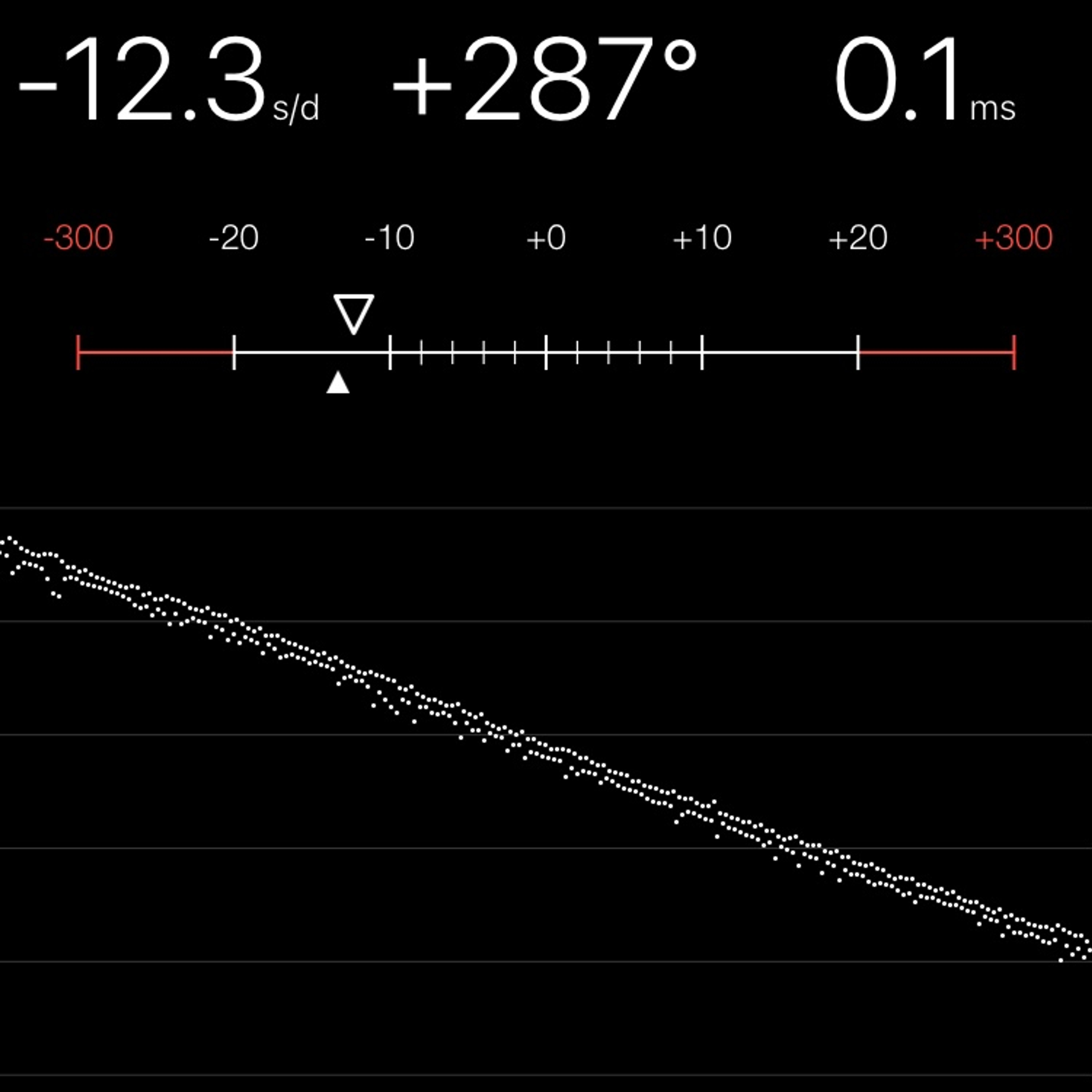 TIMING MACHINE READOUT