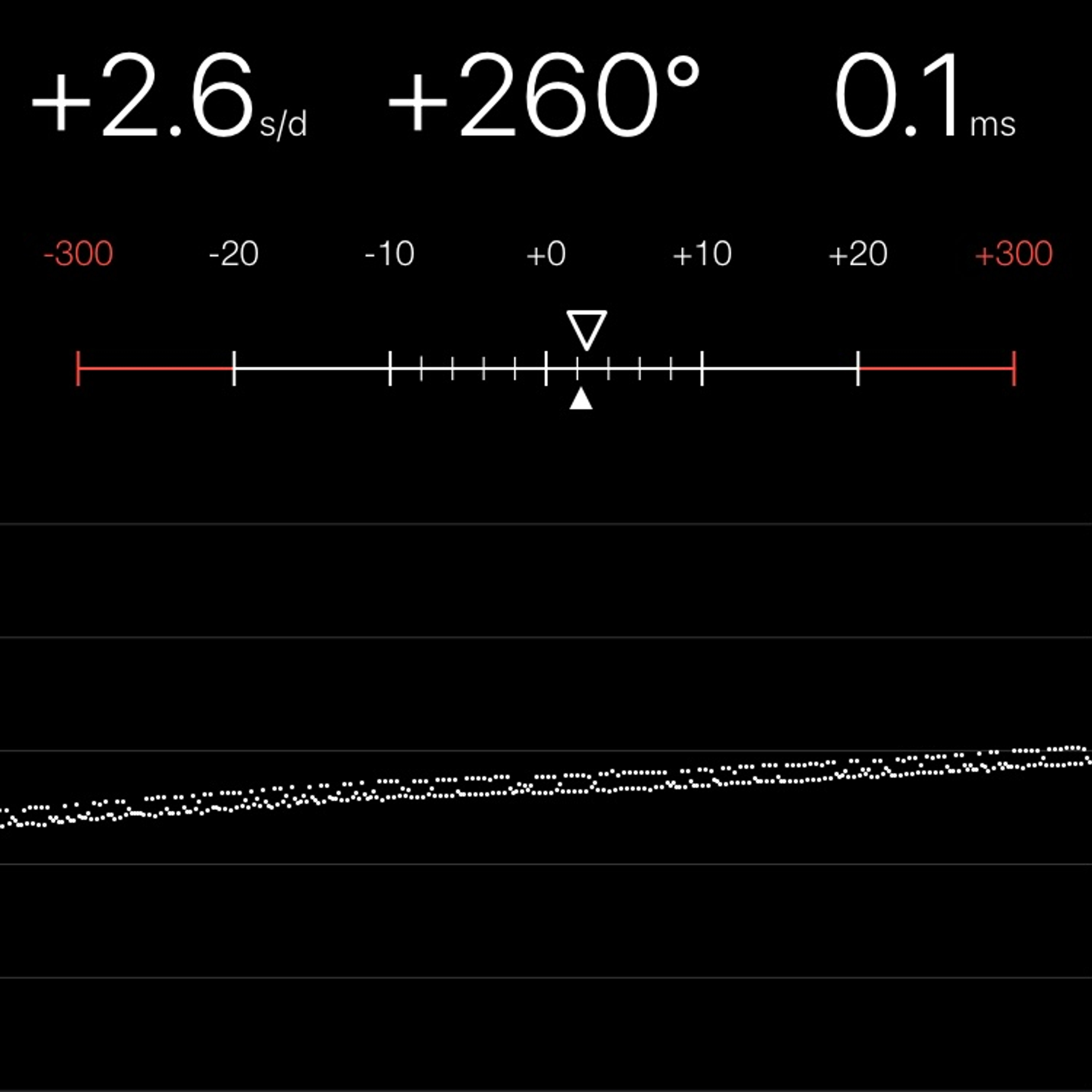 TIMING MACHINE READOUT