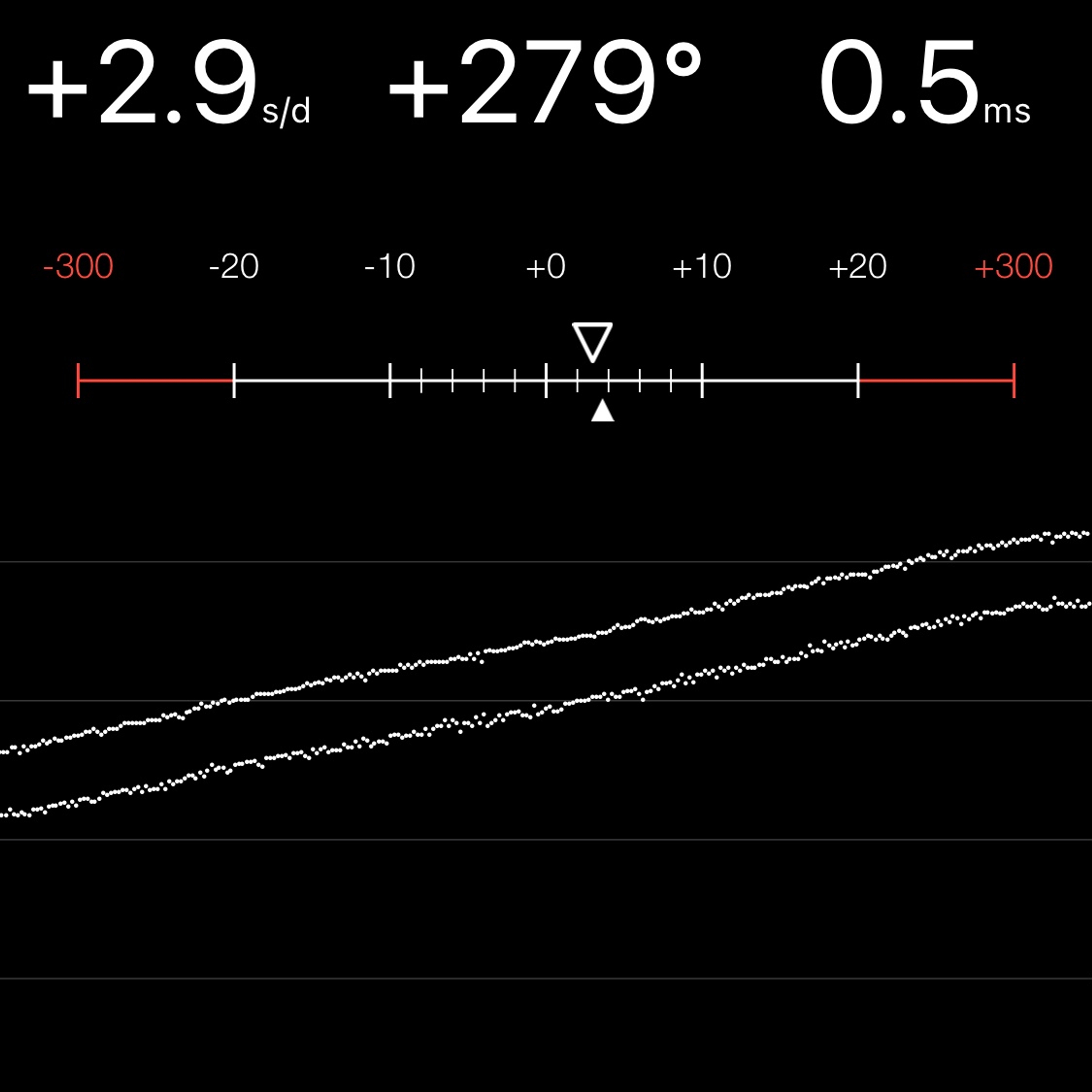 TIMING MACHINE READOUT