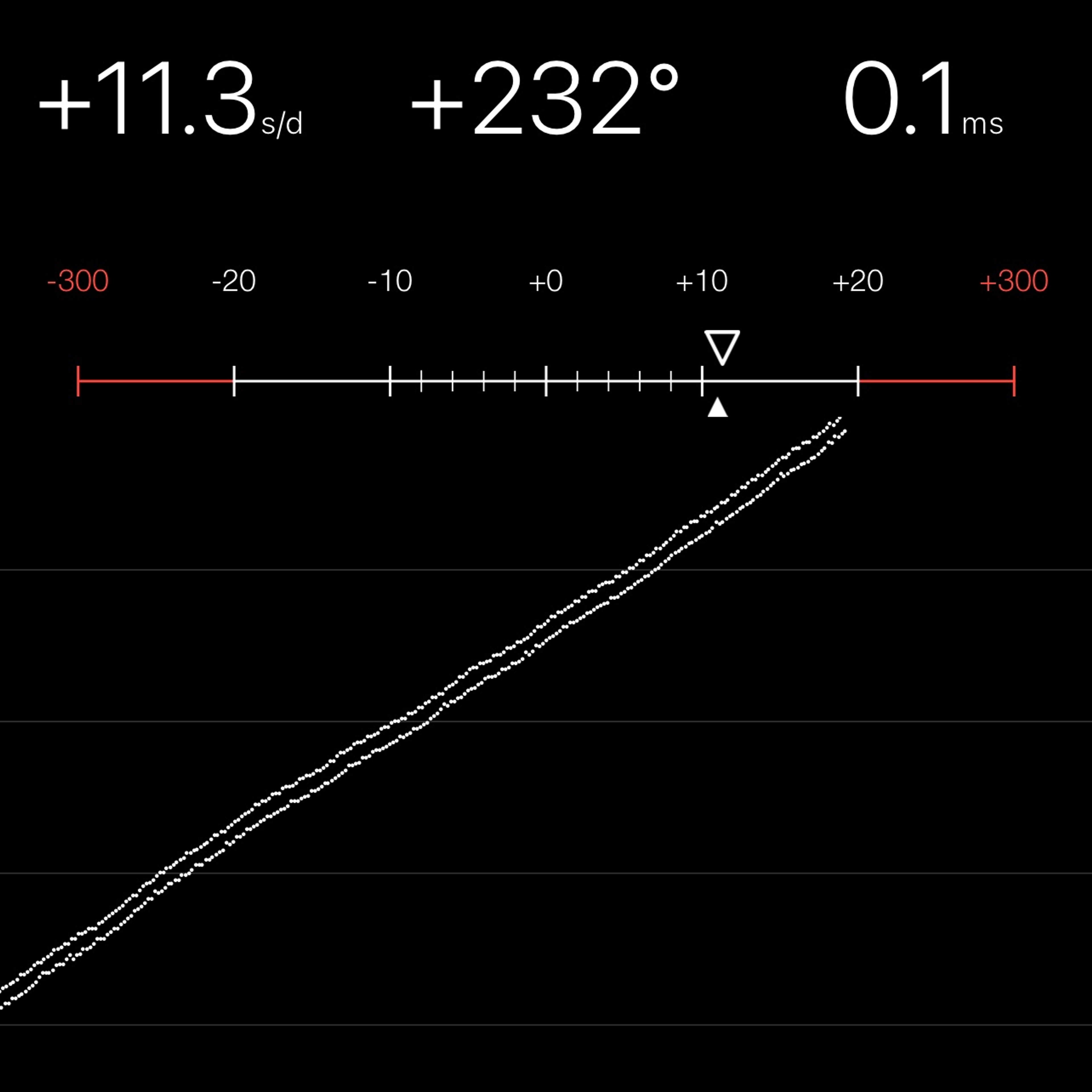 TIMING MACHINE READOUT