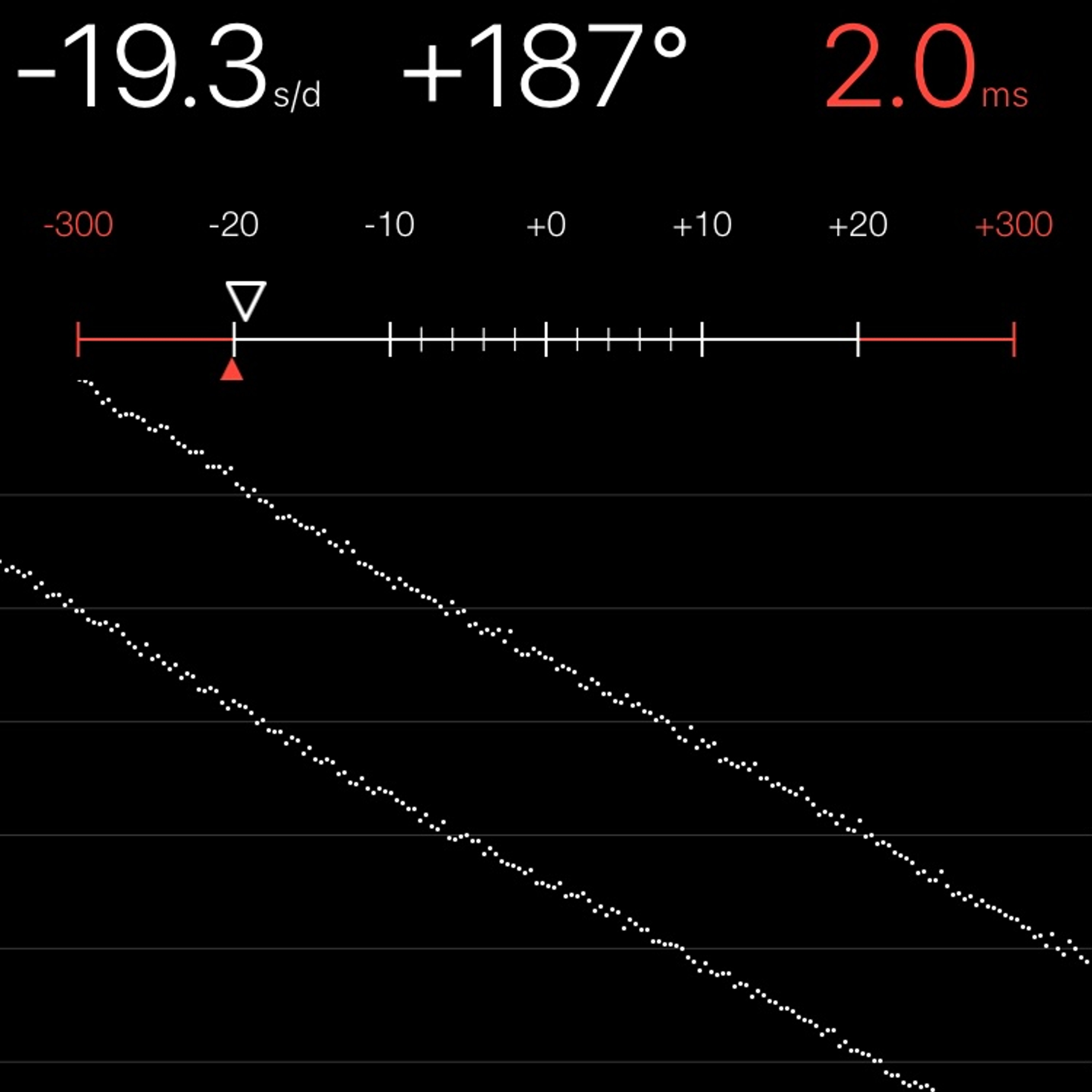 TIMING MACHINE READOUT