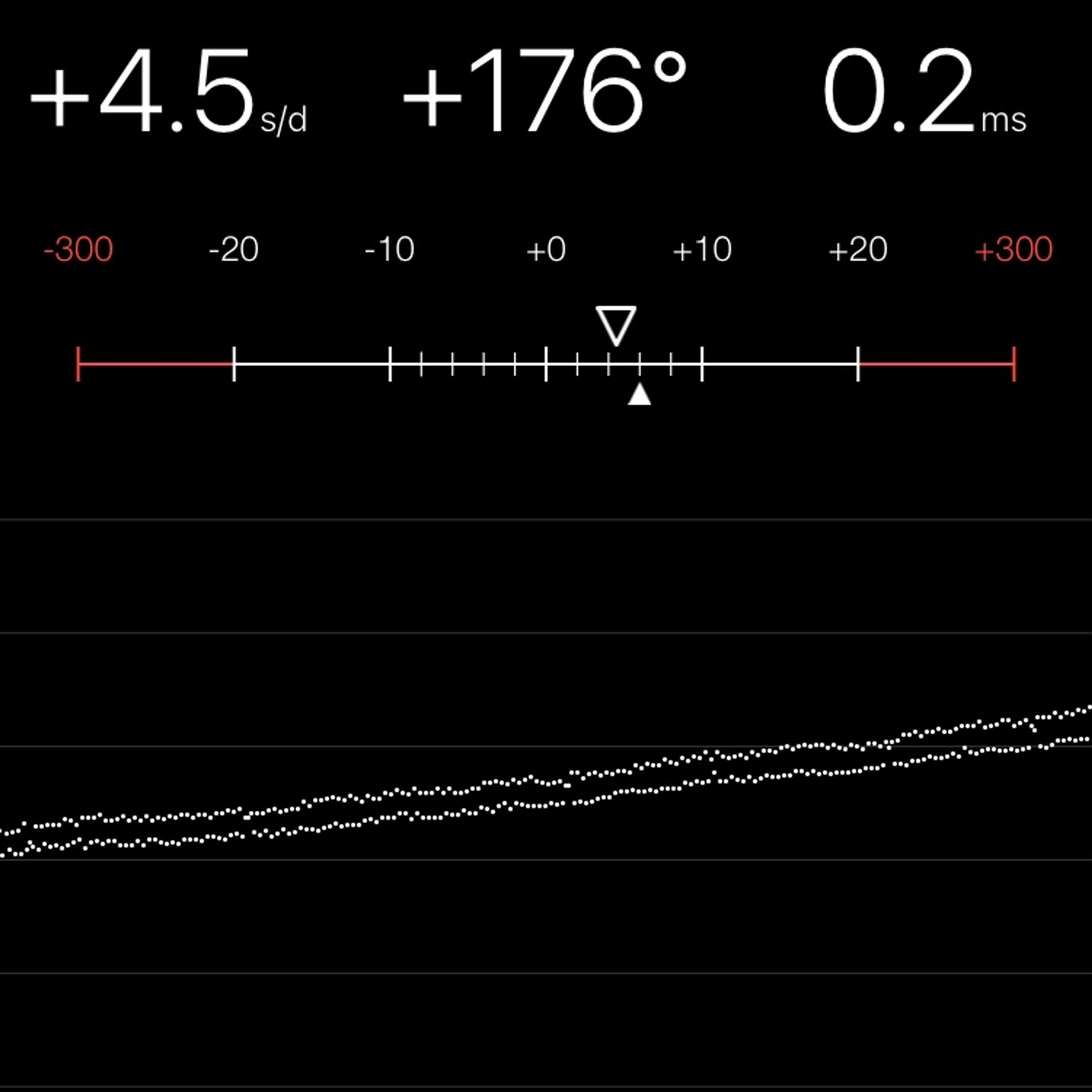 TIMING MACHINE READOUT