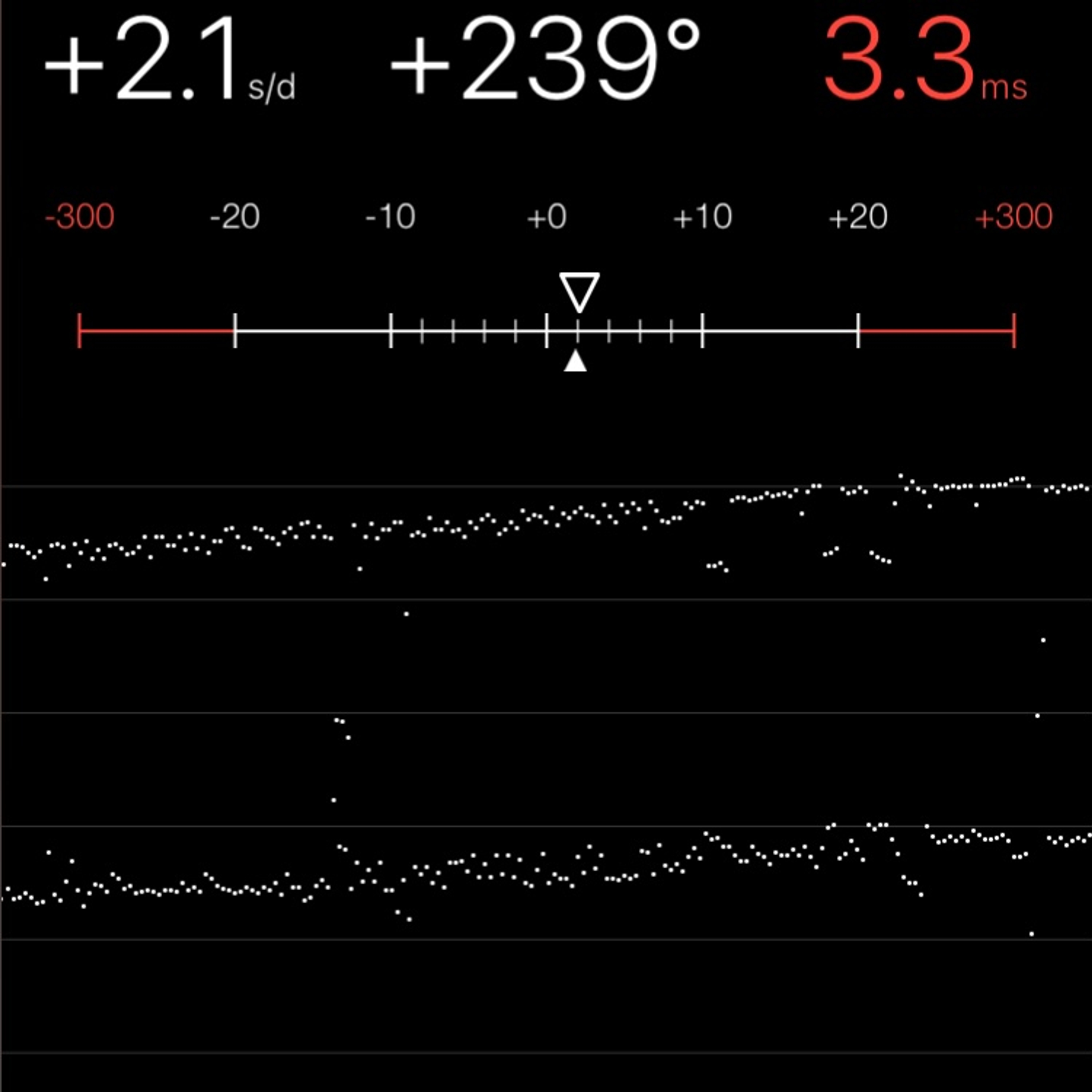 TIMING MACHINE READOUT