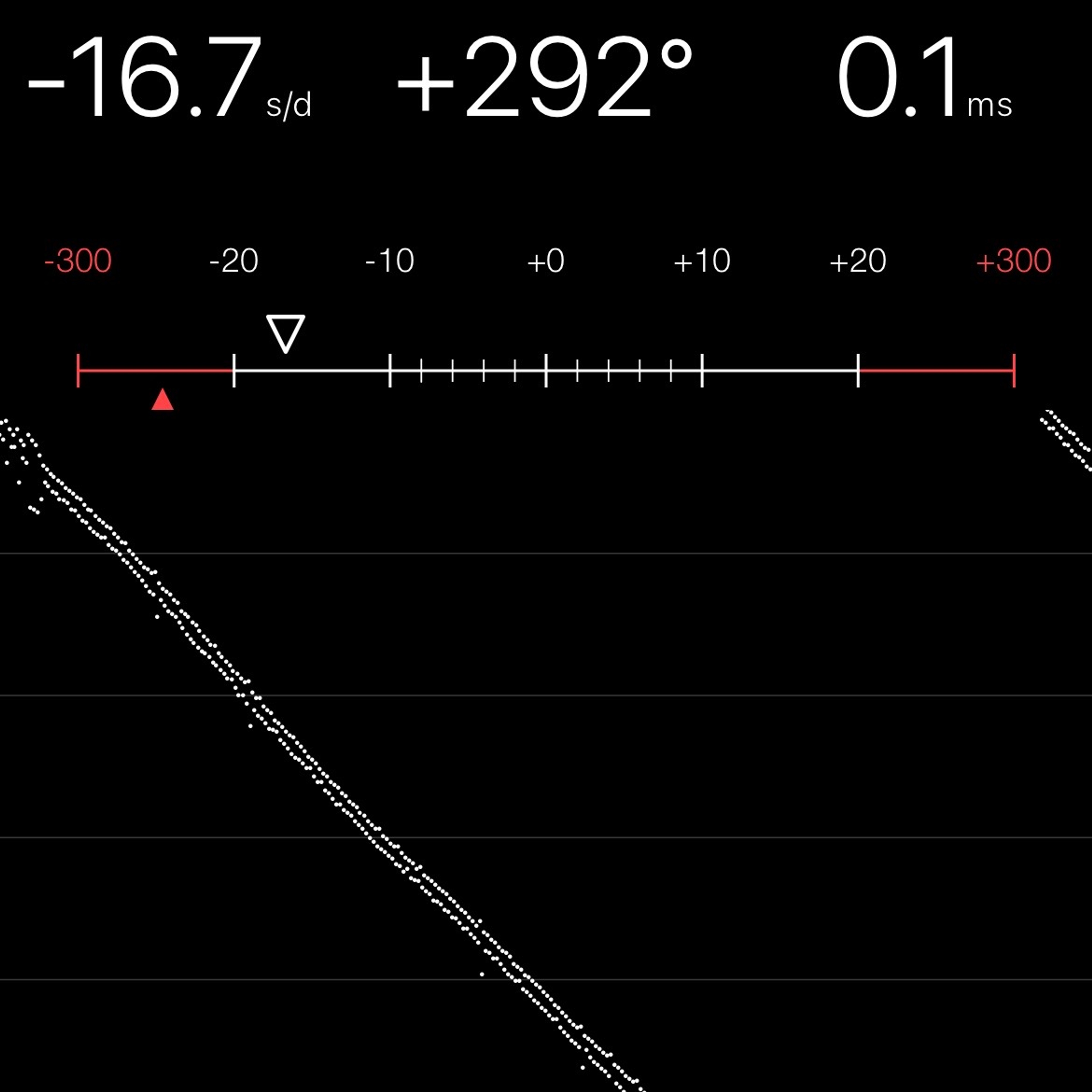 TIMING MACHINE READOUT