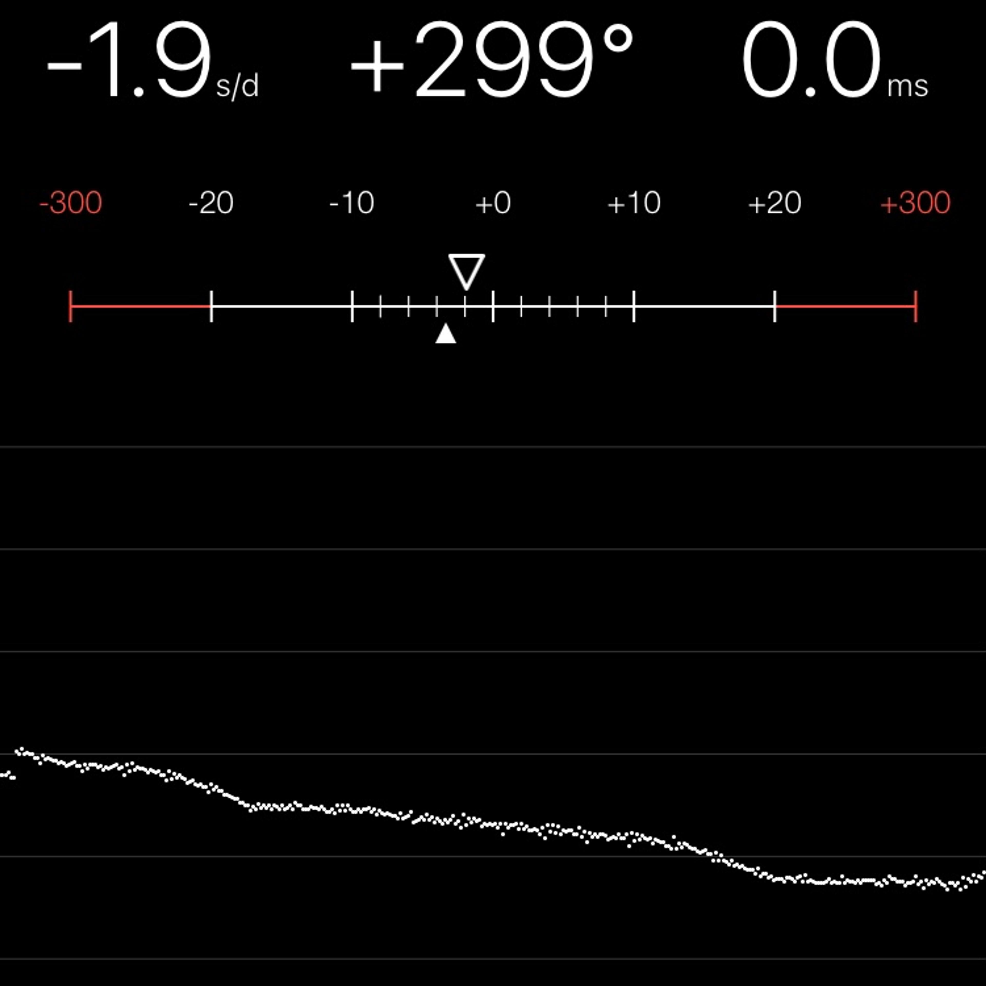 TIMING MACHINE READOUT