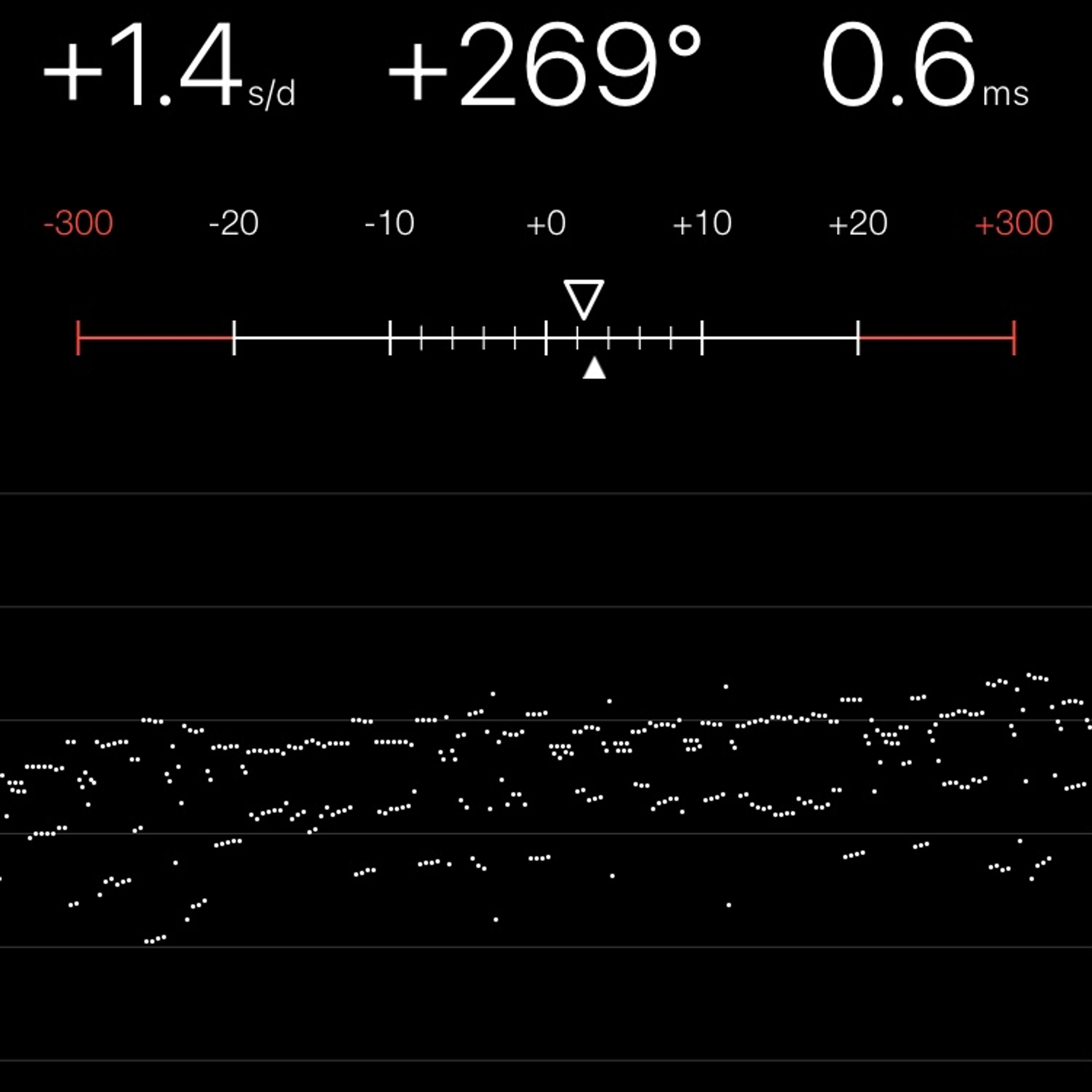 TIMING MACHINE READOUT