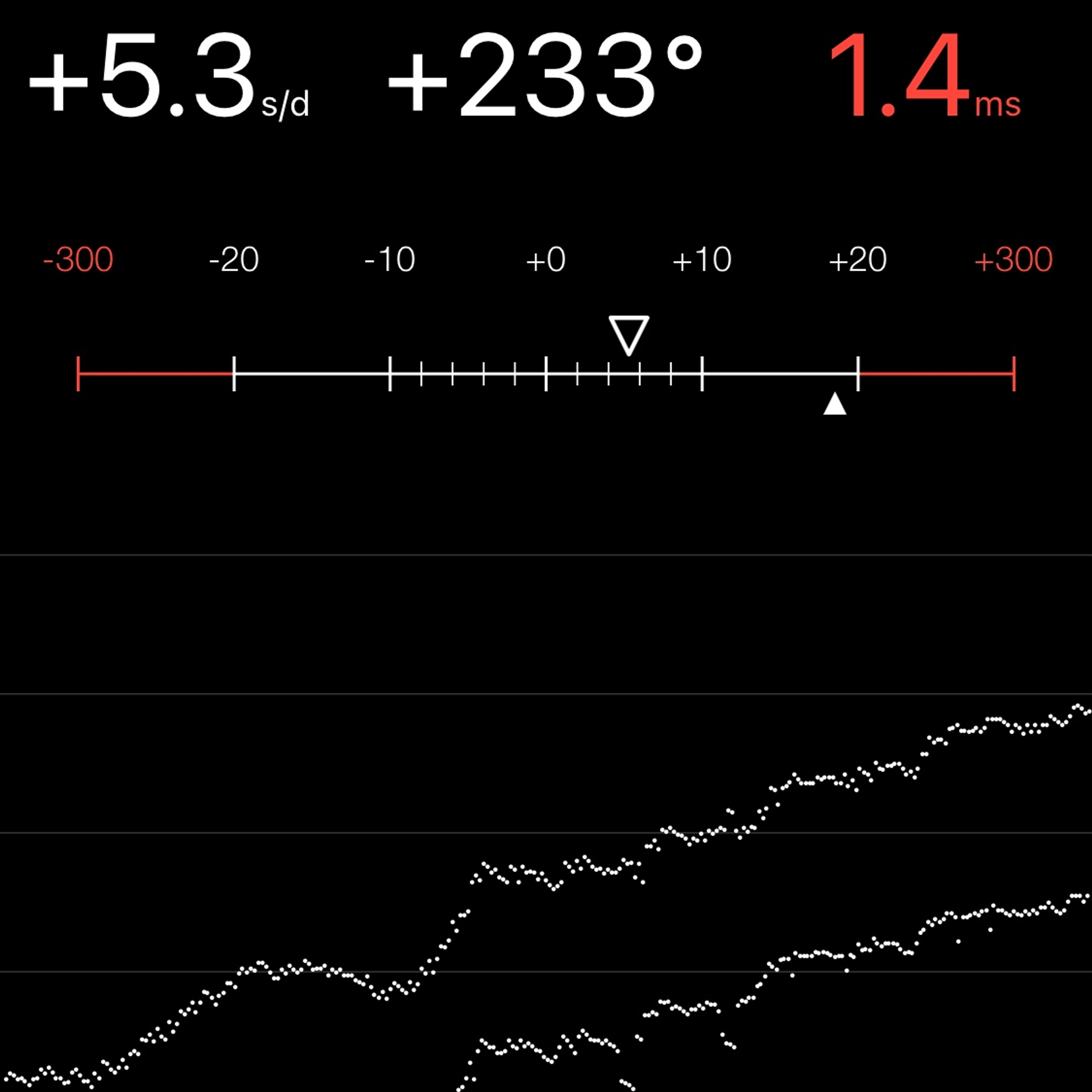 TIMING MACHINE READOUT