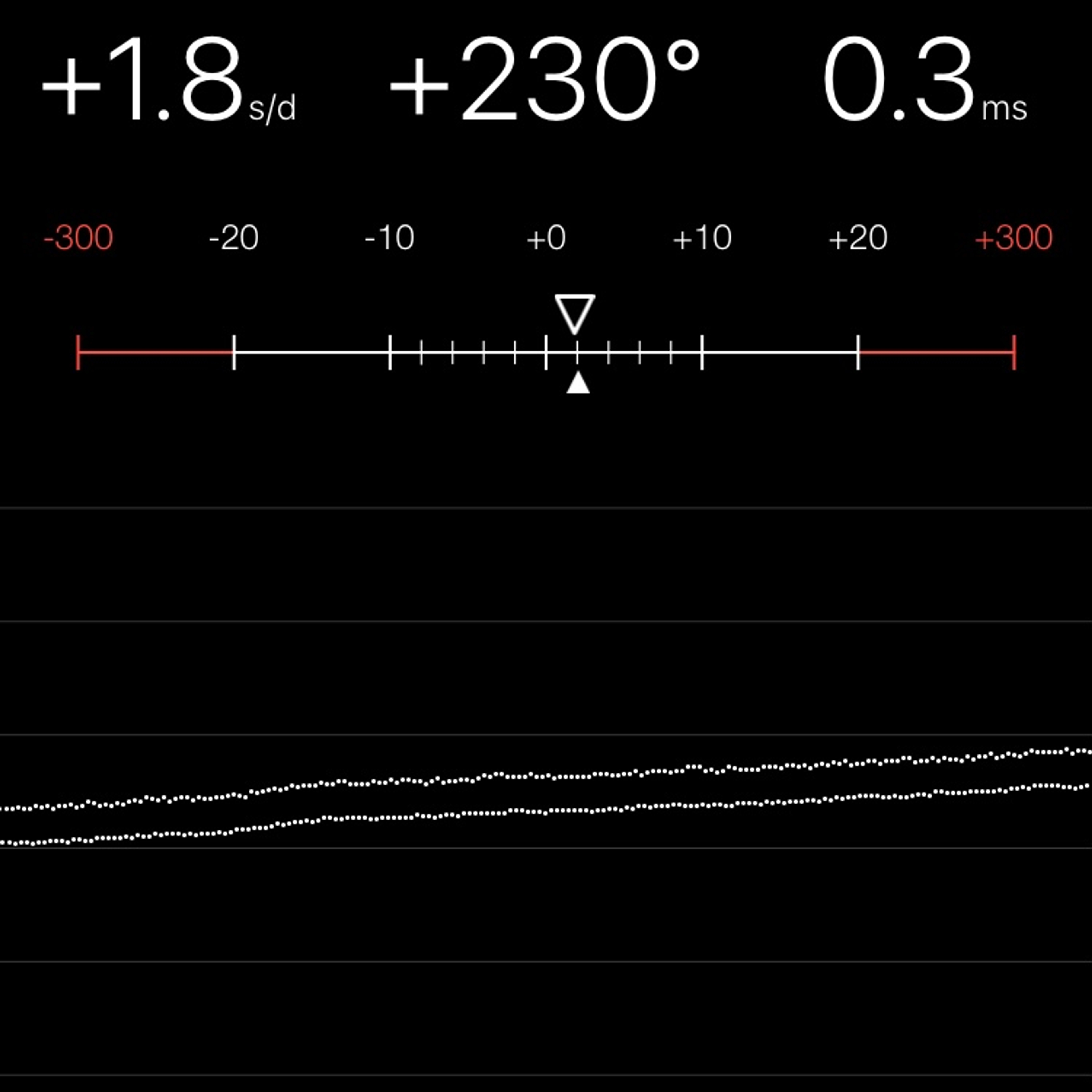 TIMING MACHINE READOUT