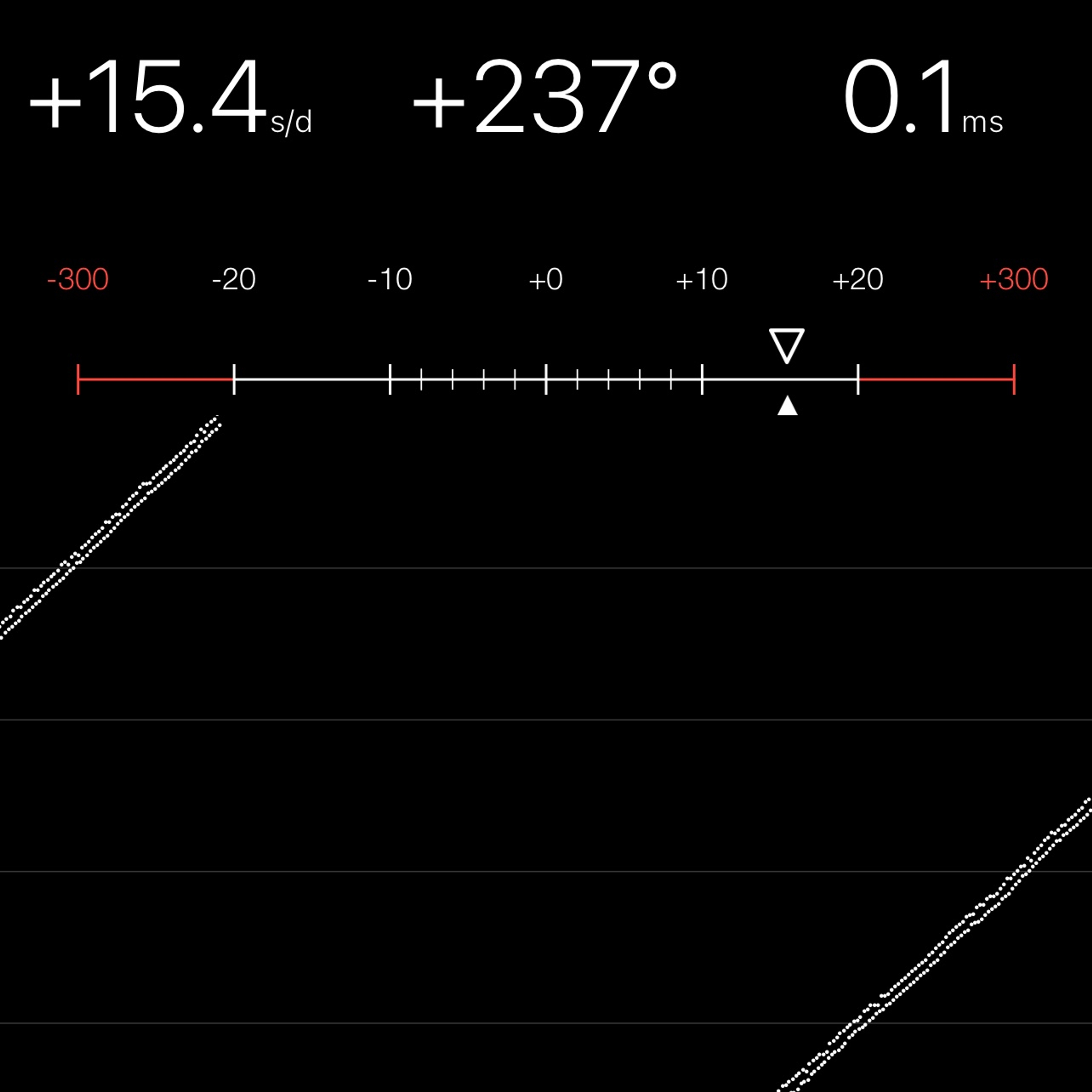 TIMING MACHINE READOUT