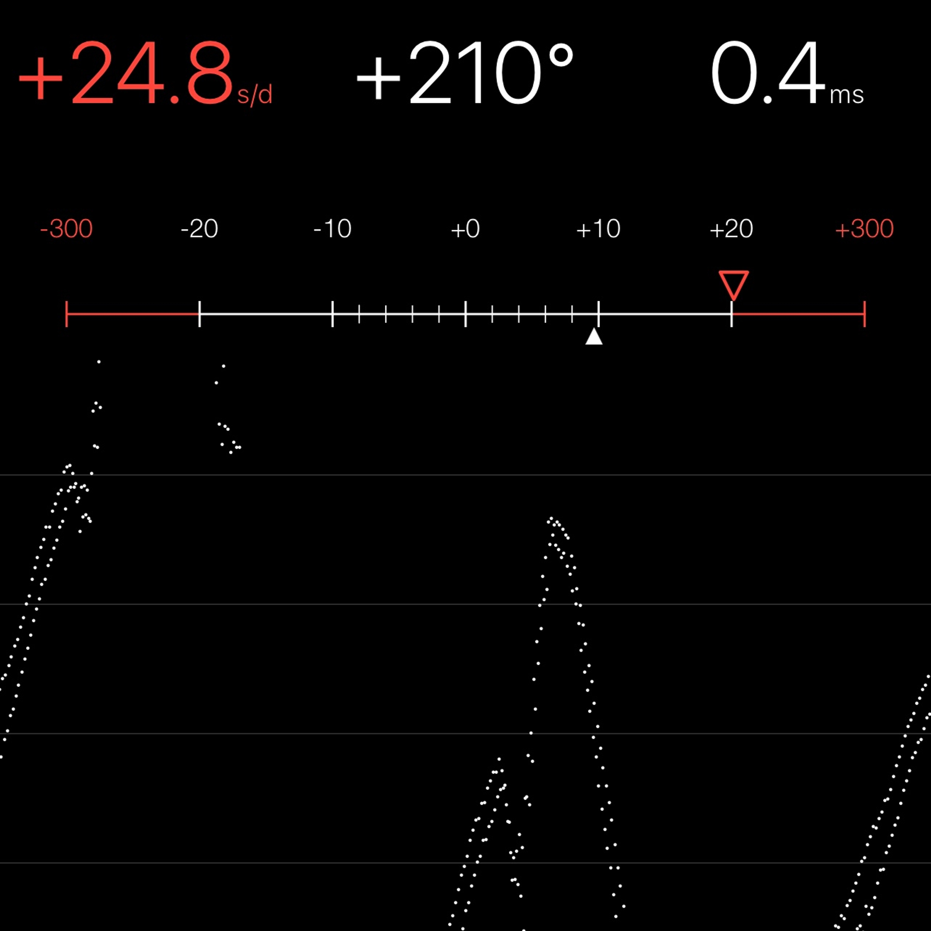 TIMING MACHINE READOUT