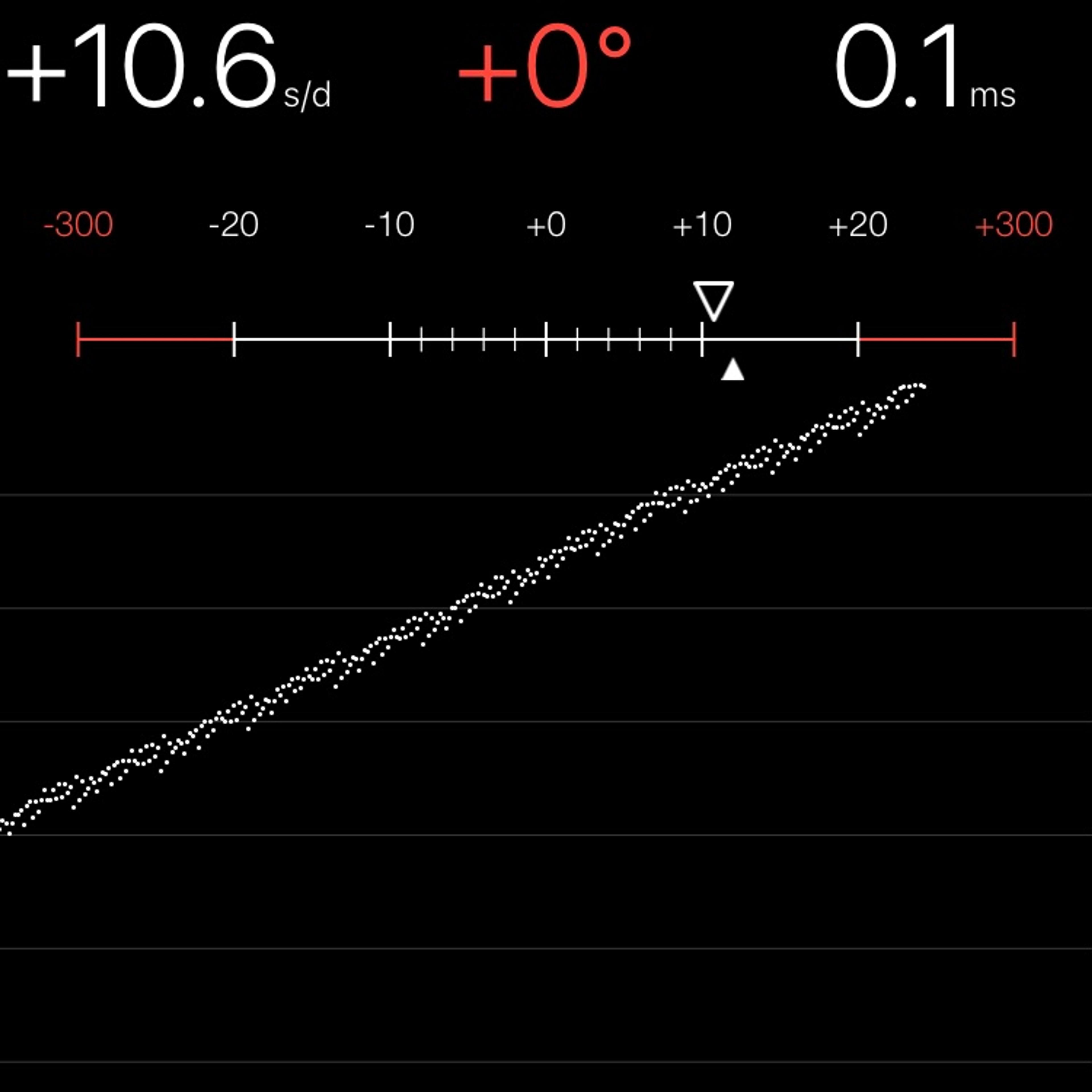 TIMING MACHINE READOUT