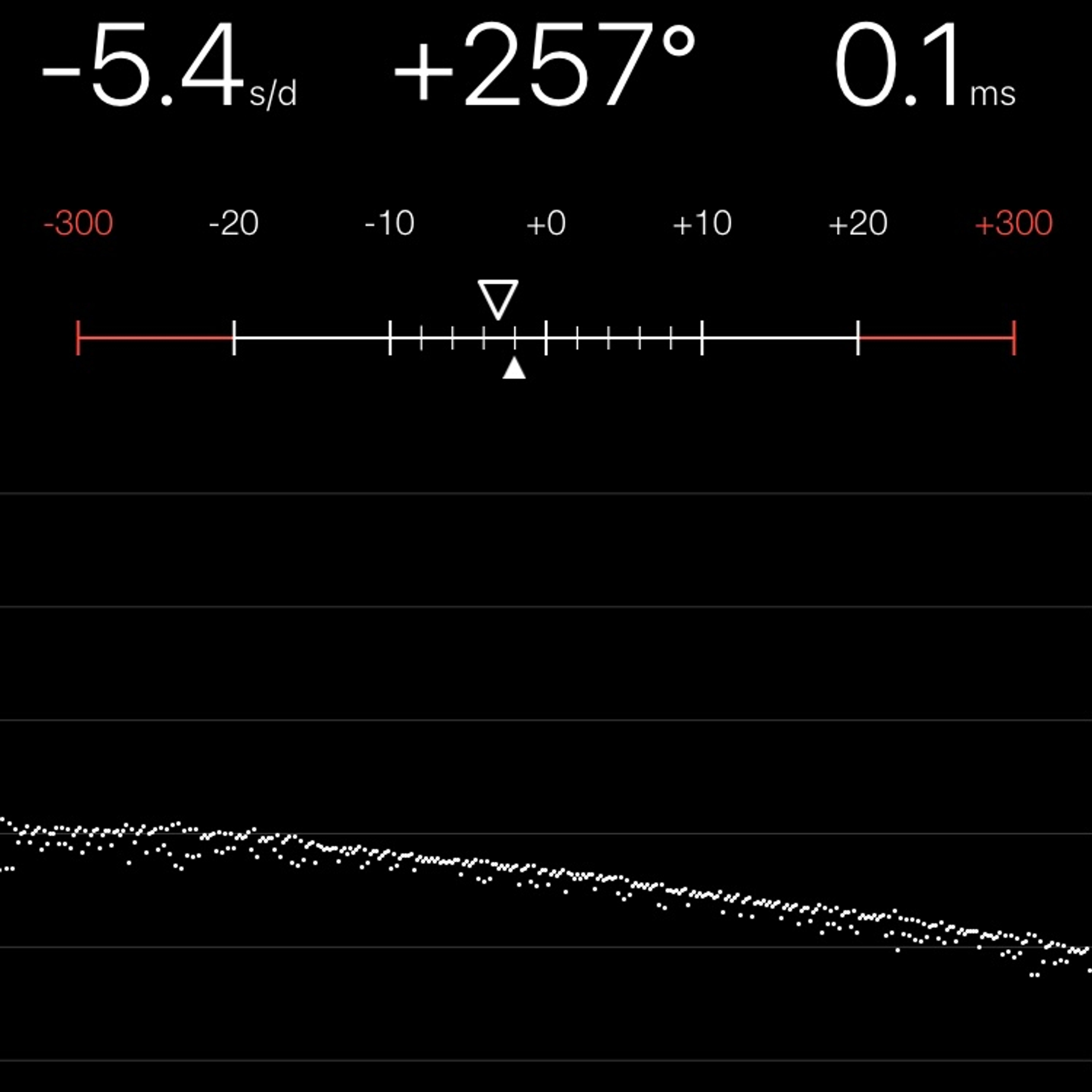 TIMING MACHINE READOUT