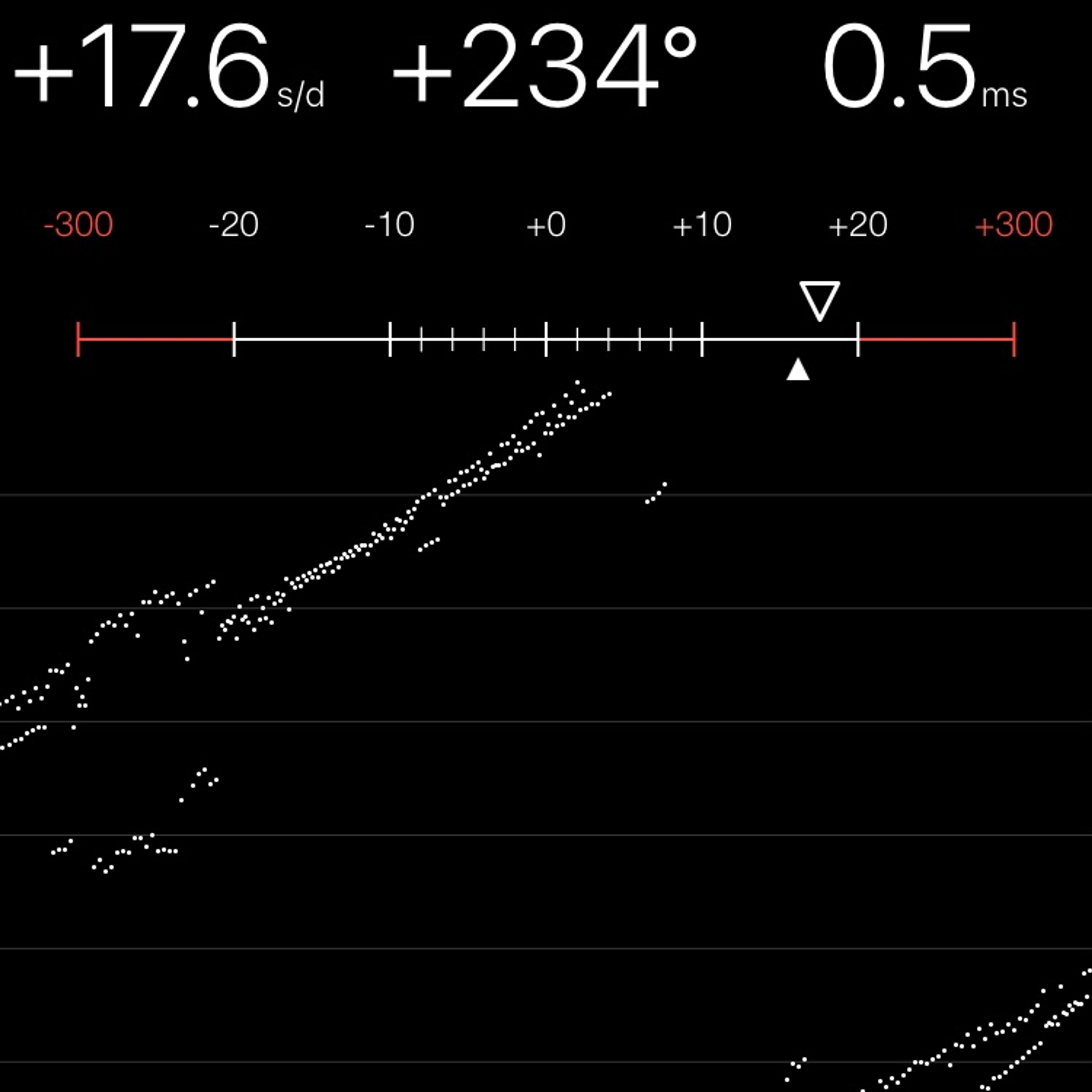 TIMING MACHINE READOUT