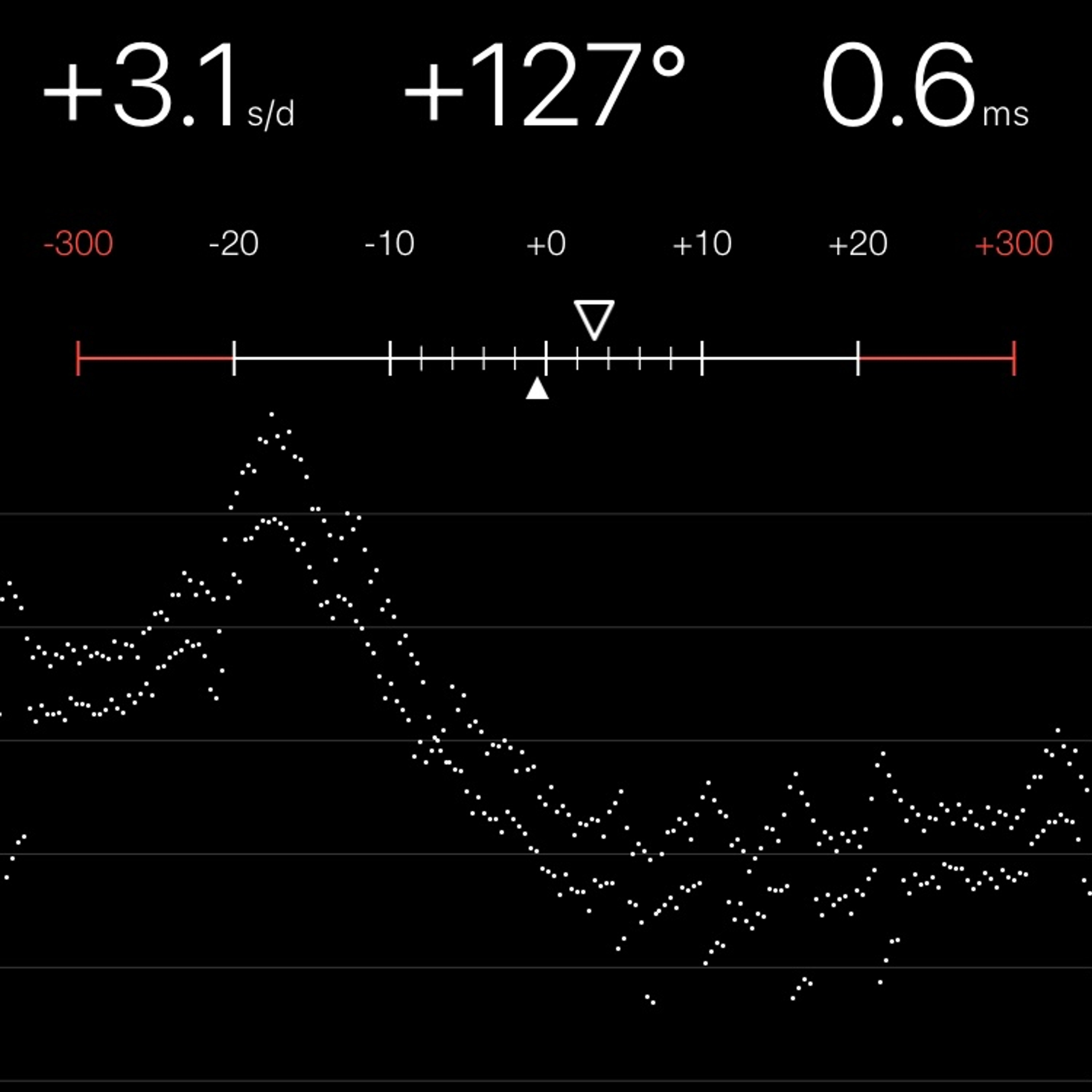 TIMING MACHINE READOUT