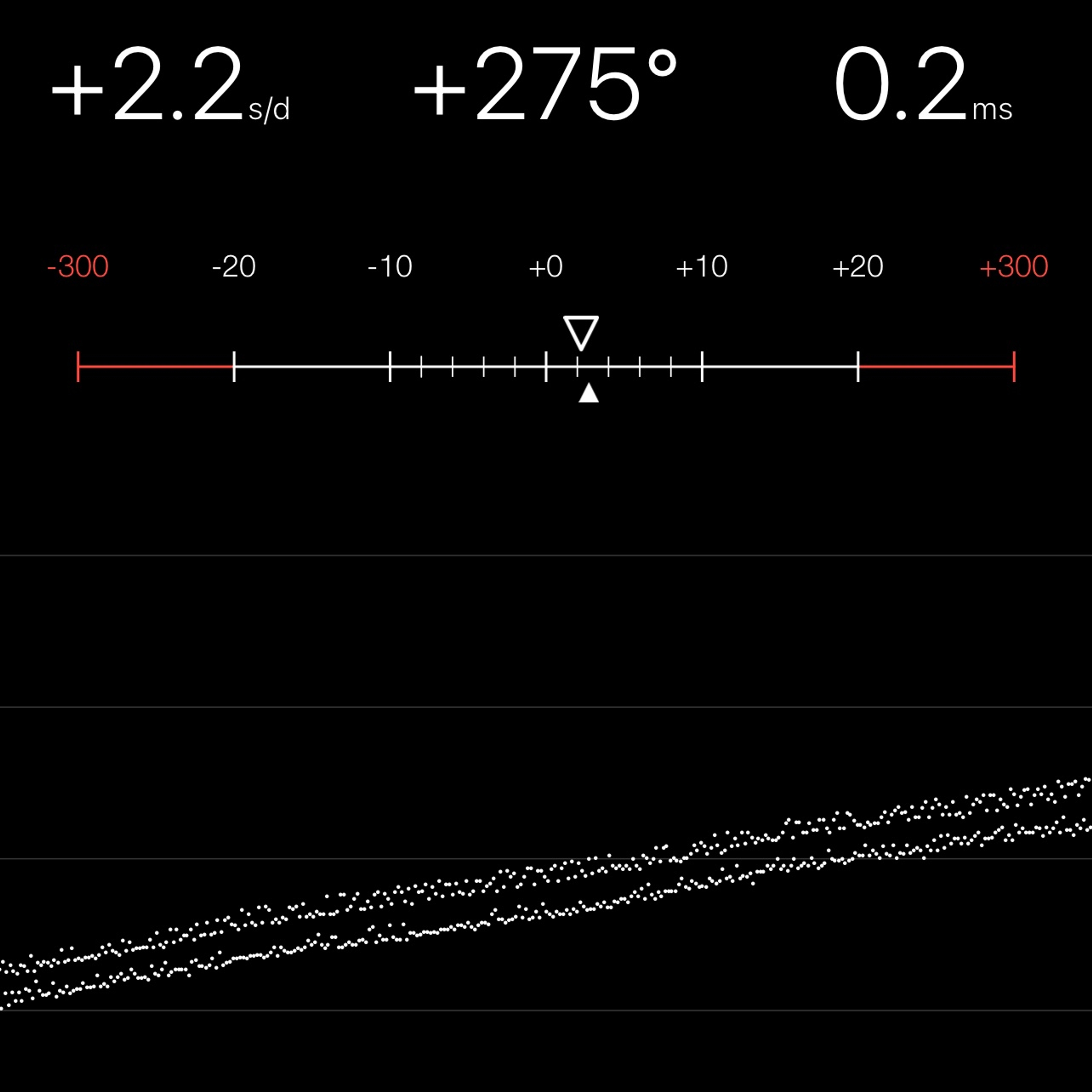 TIMING MACHINE READOUT