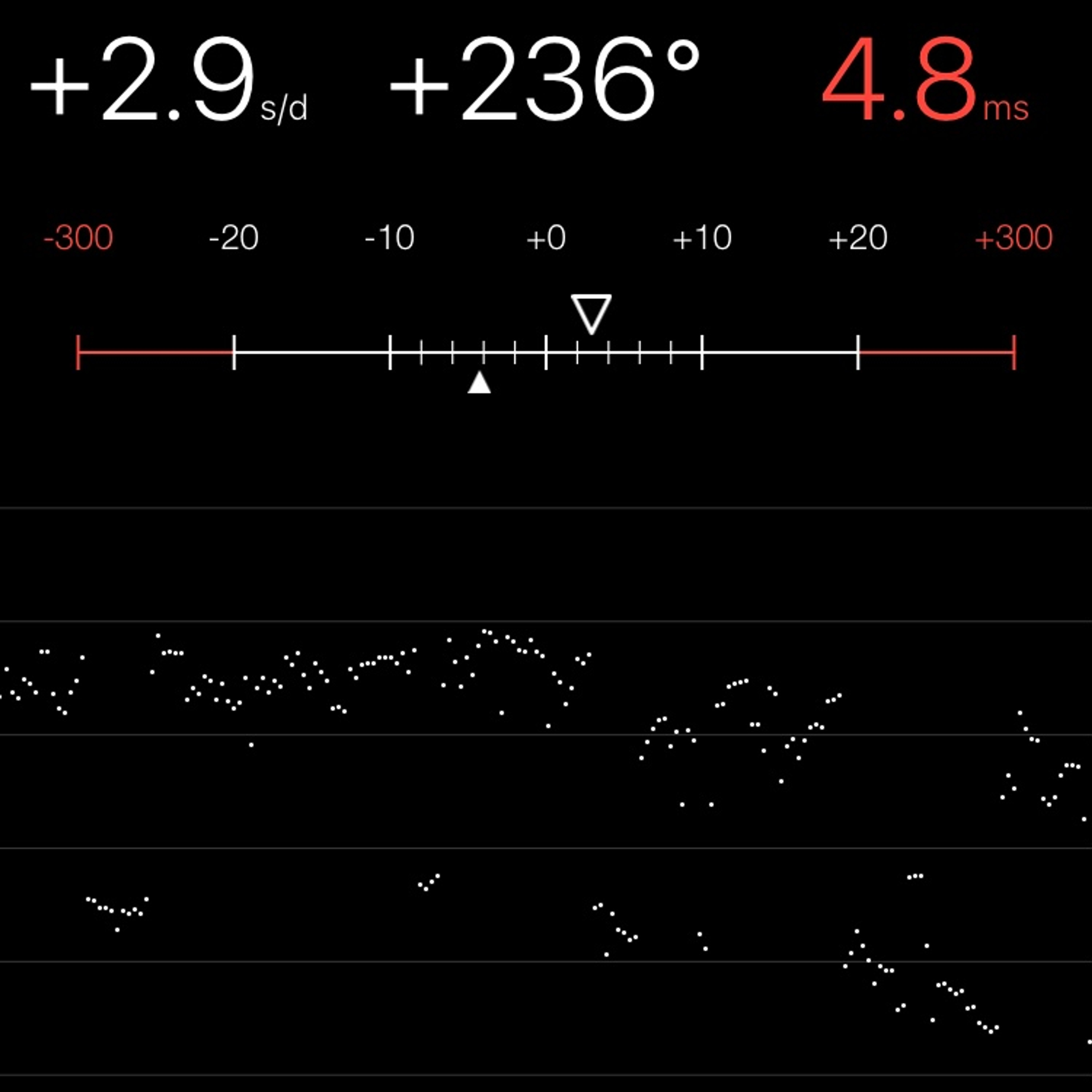TIMING MACHINE READOUT