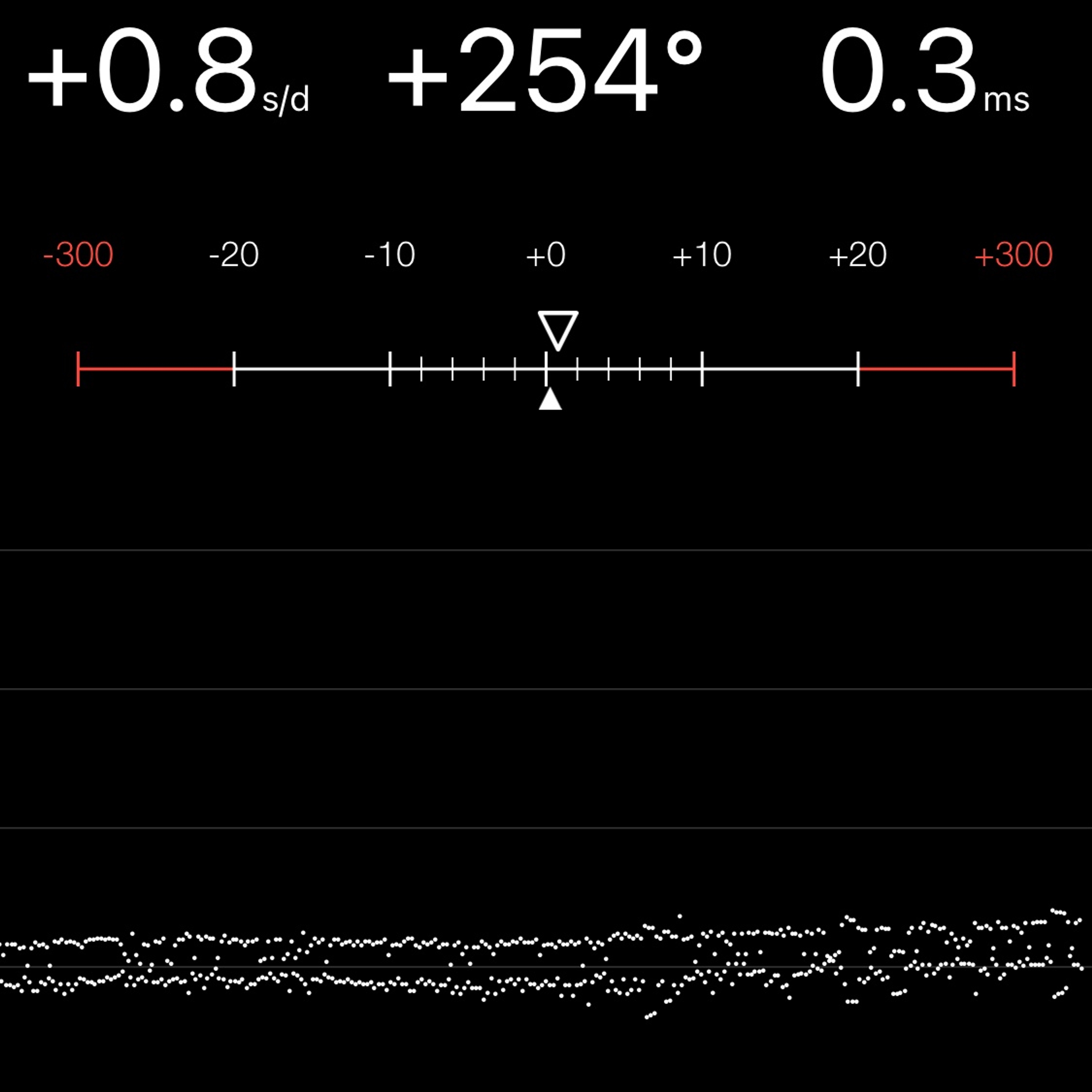 TIMING MACHINE READOUT