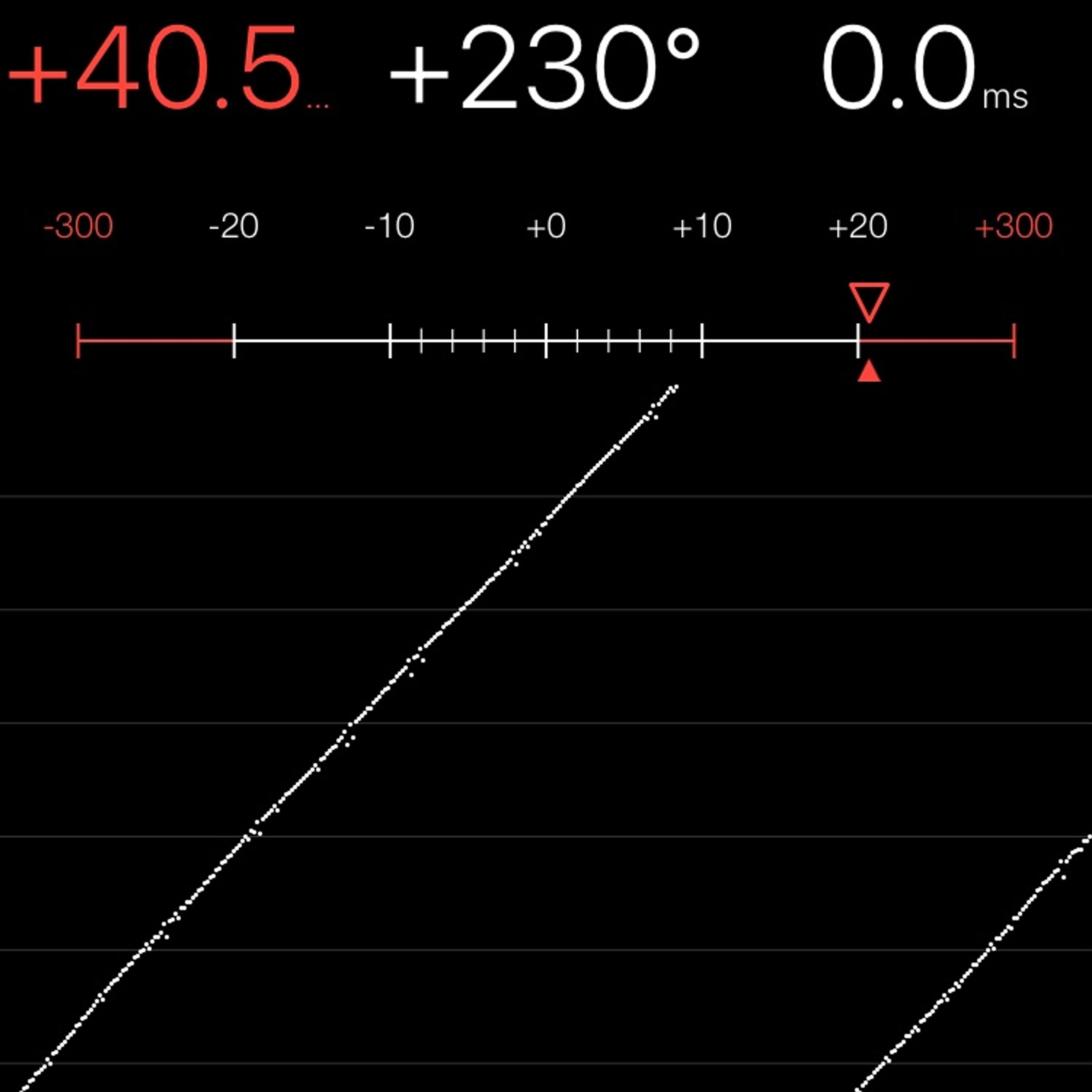 TIMING MACHINE READOUT