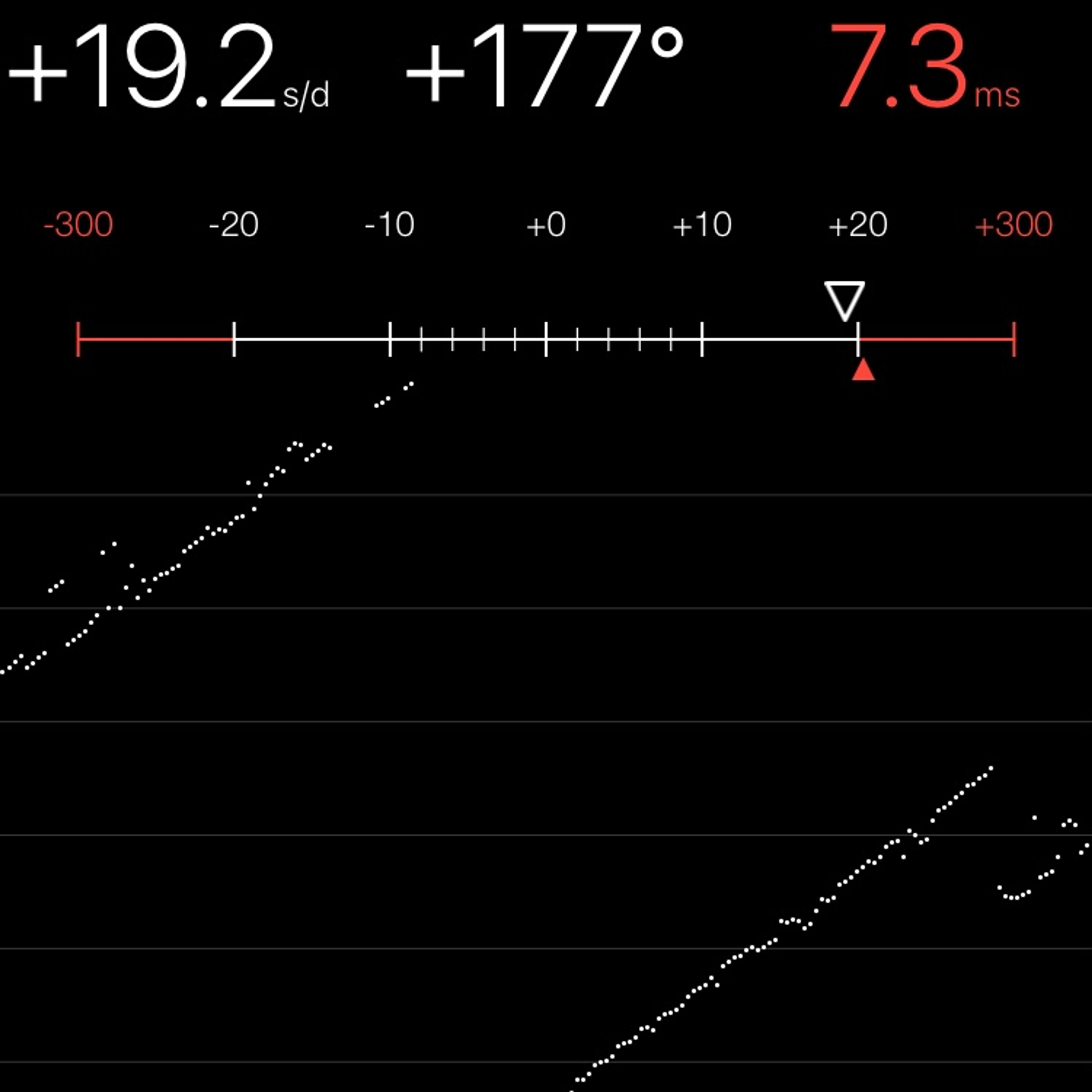 TIMING MACHINE READOUT