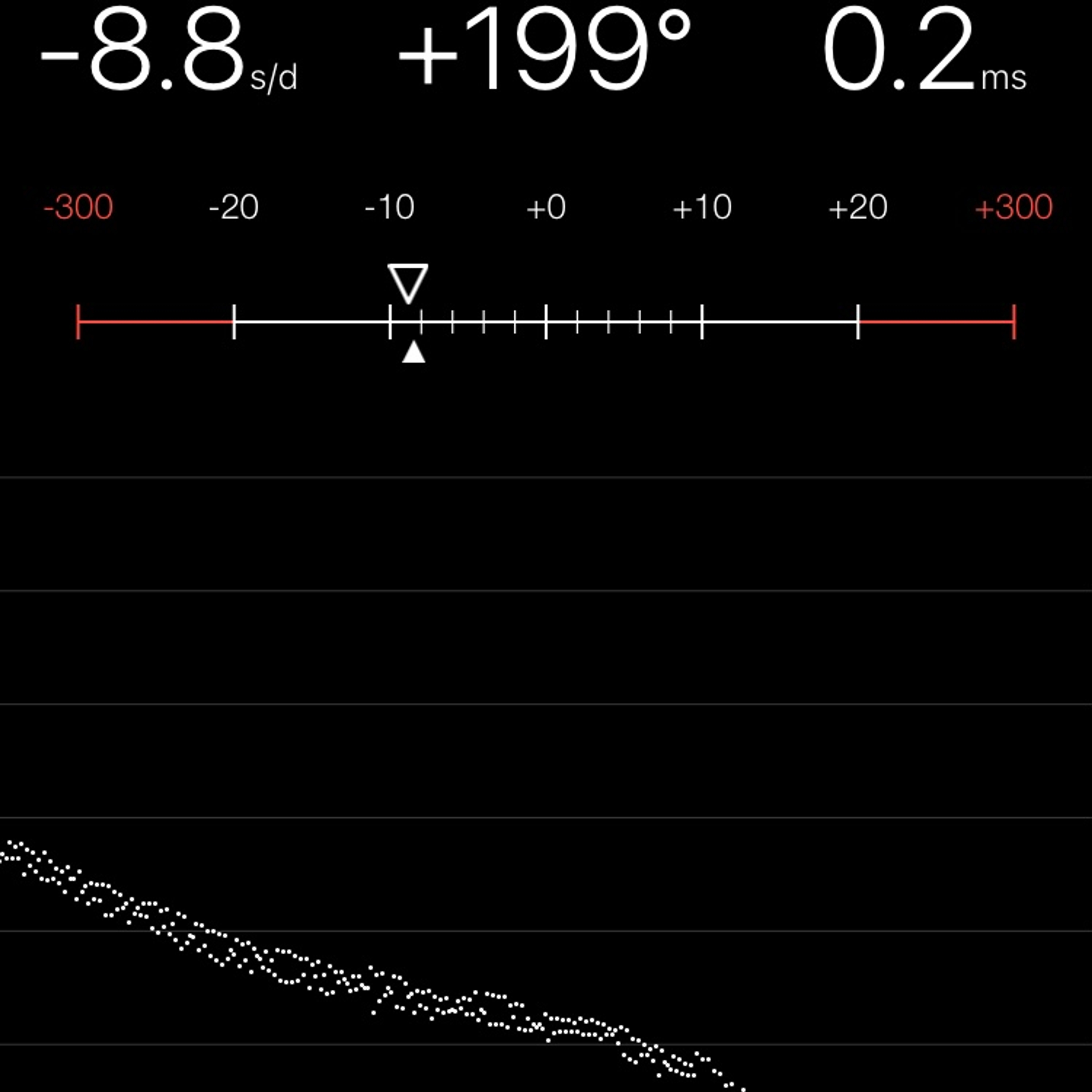 TIMING MACHINE READOUT