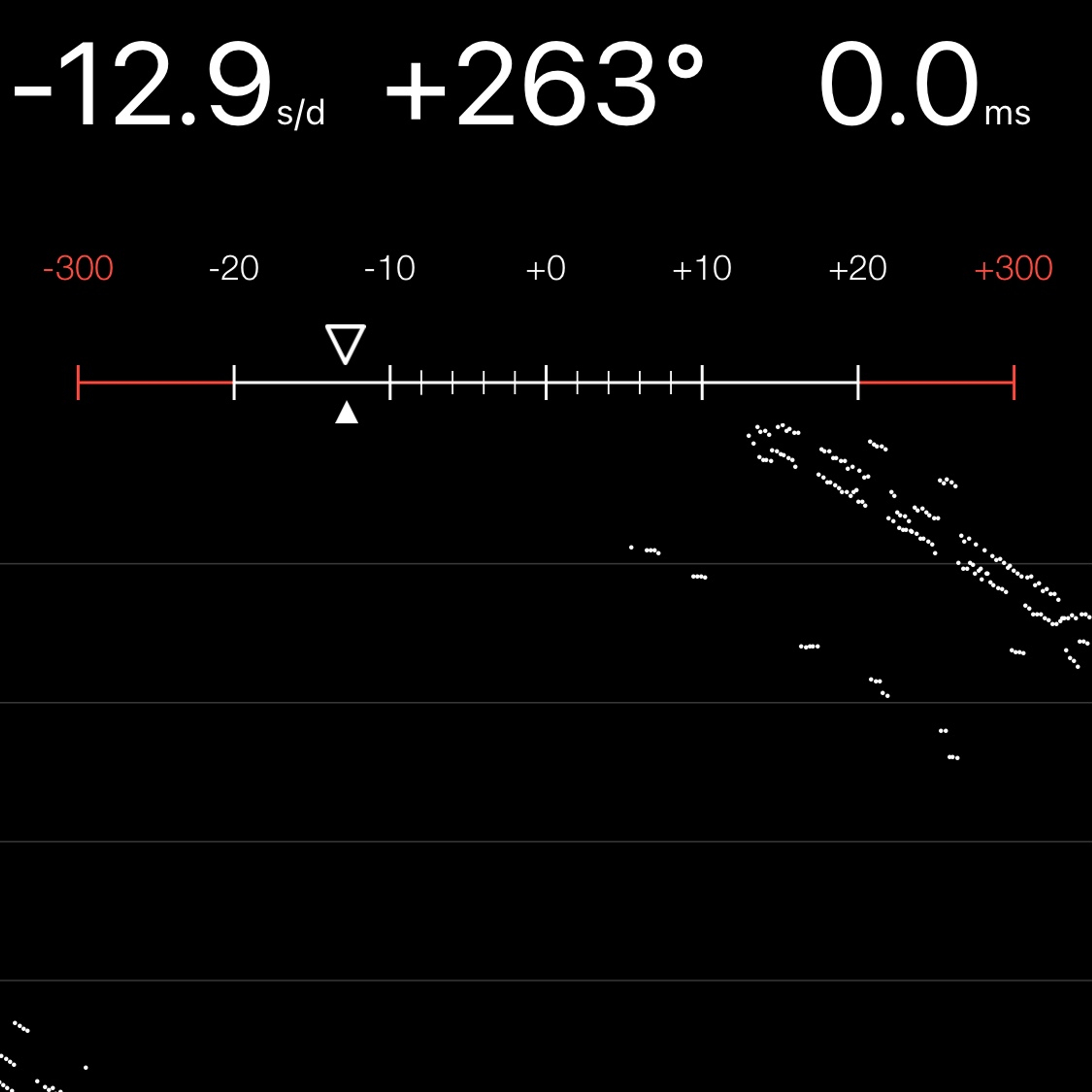 TIMING MACHINE READOUT