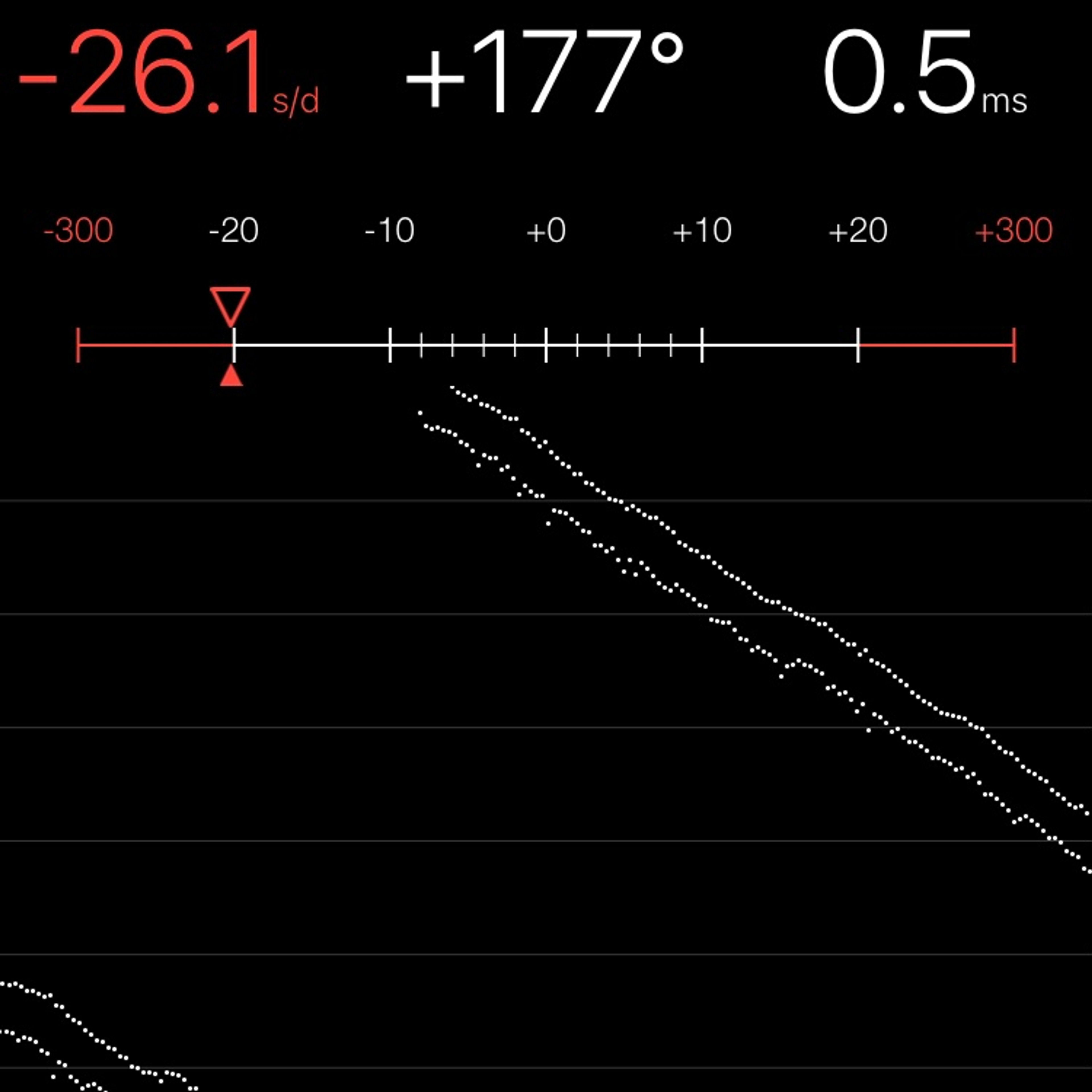 TIMING MACHINE READOUT