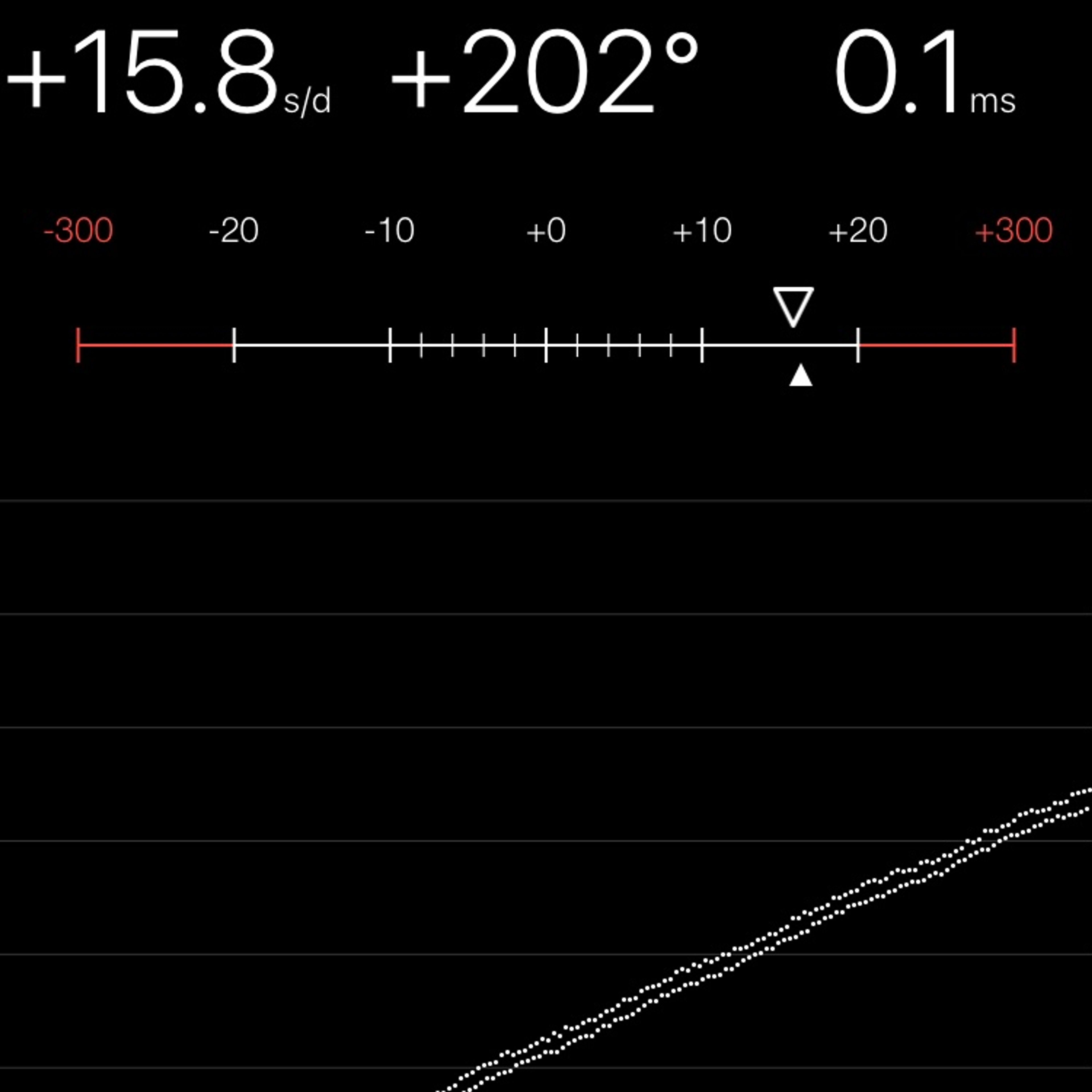 TIMING MACHINE READOUT