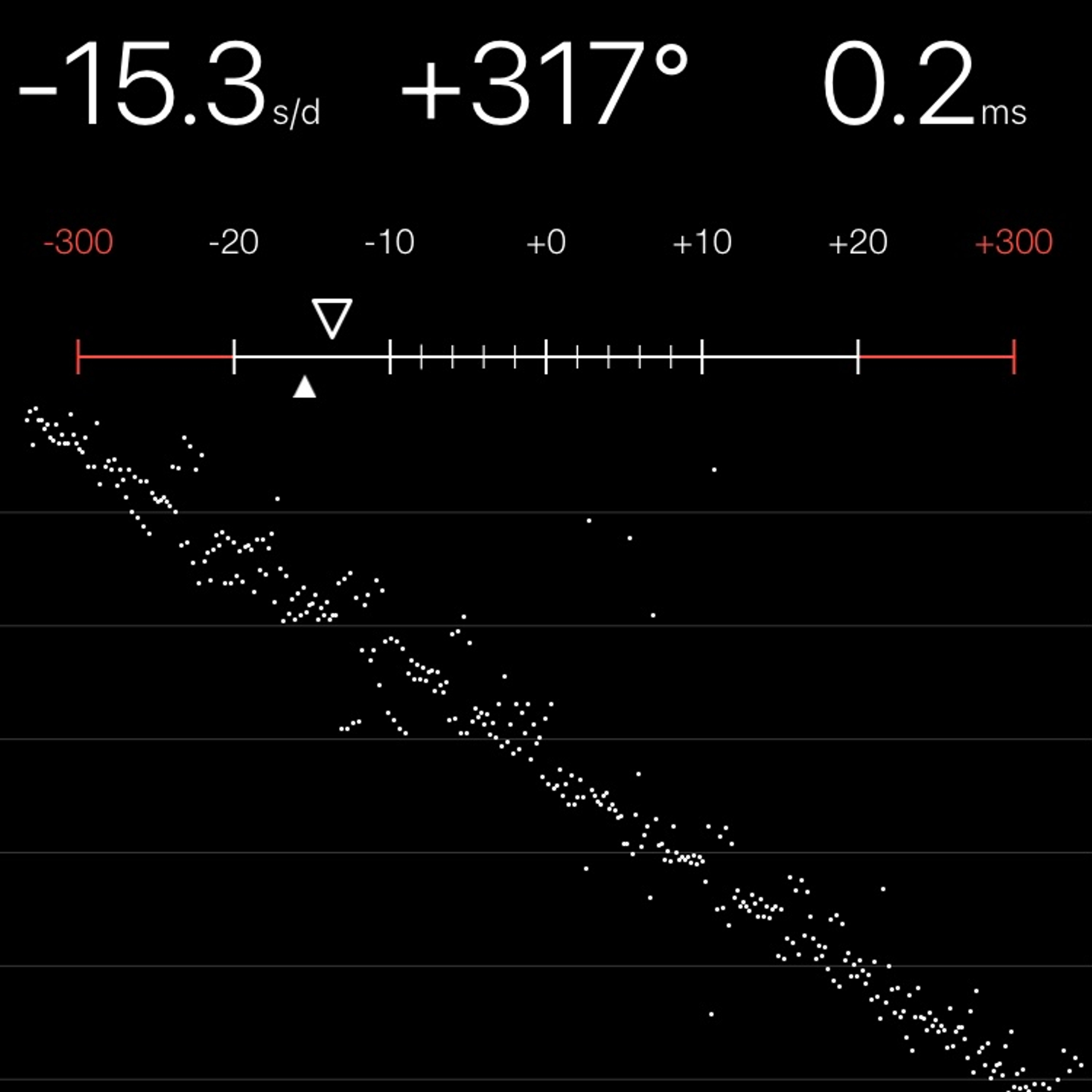 TIMING MACHINE READOUT
