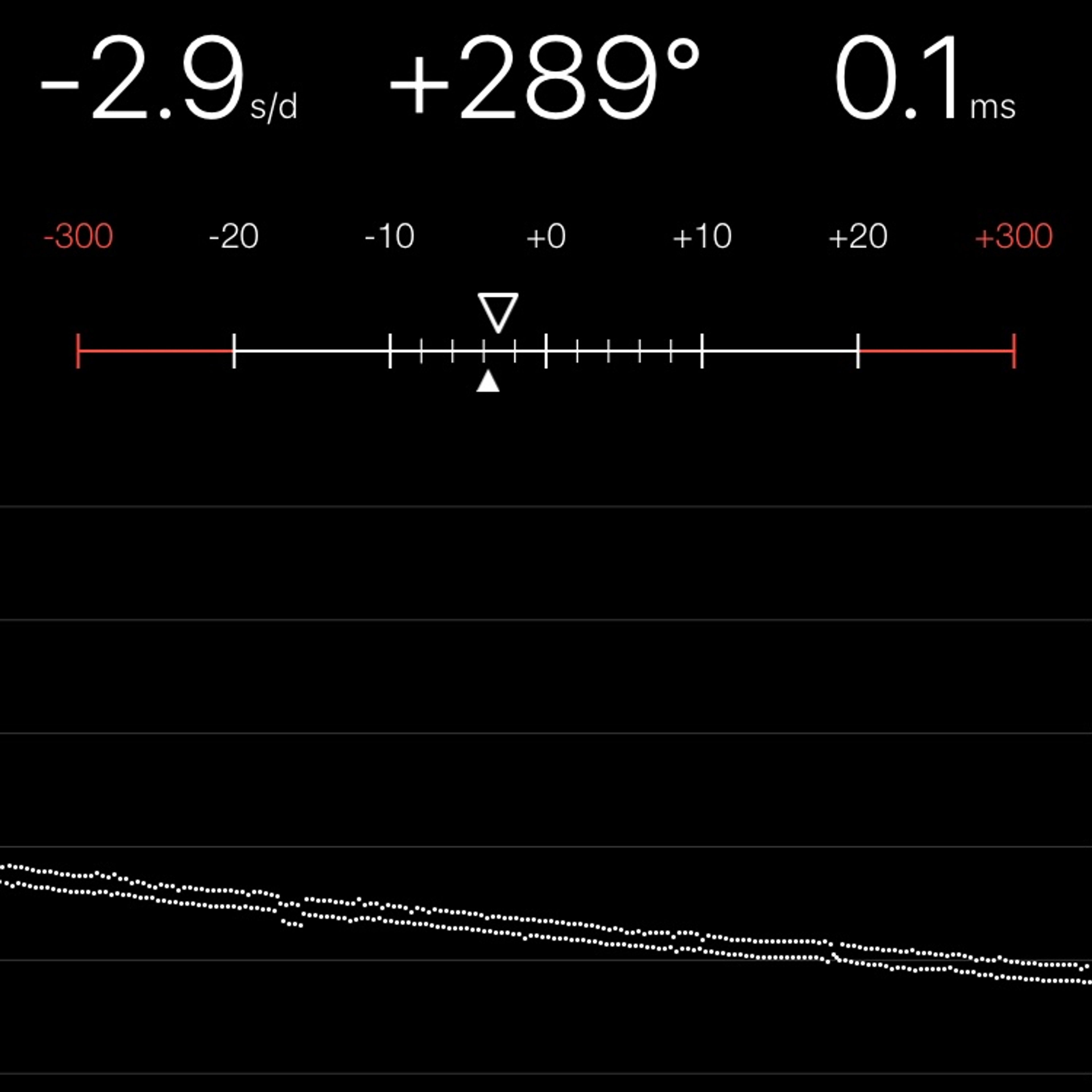 TIMING MACHINE READOUT