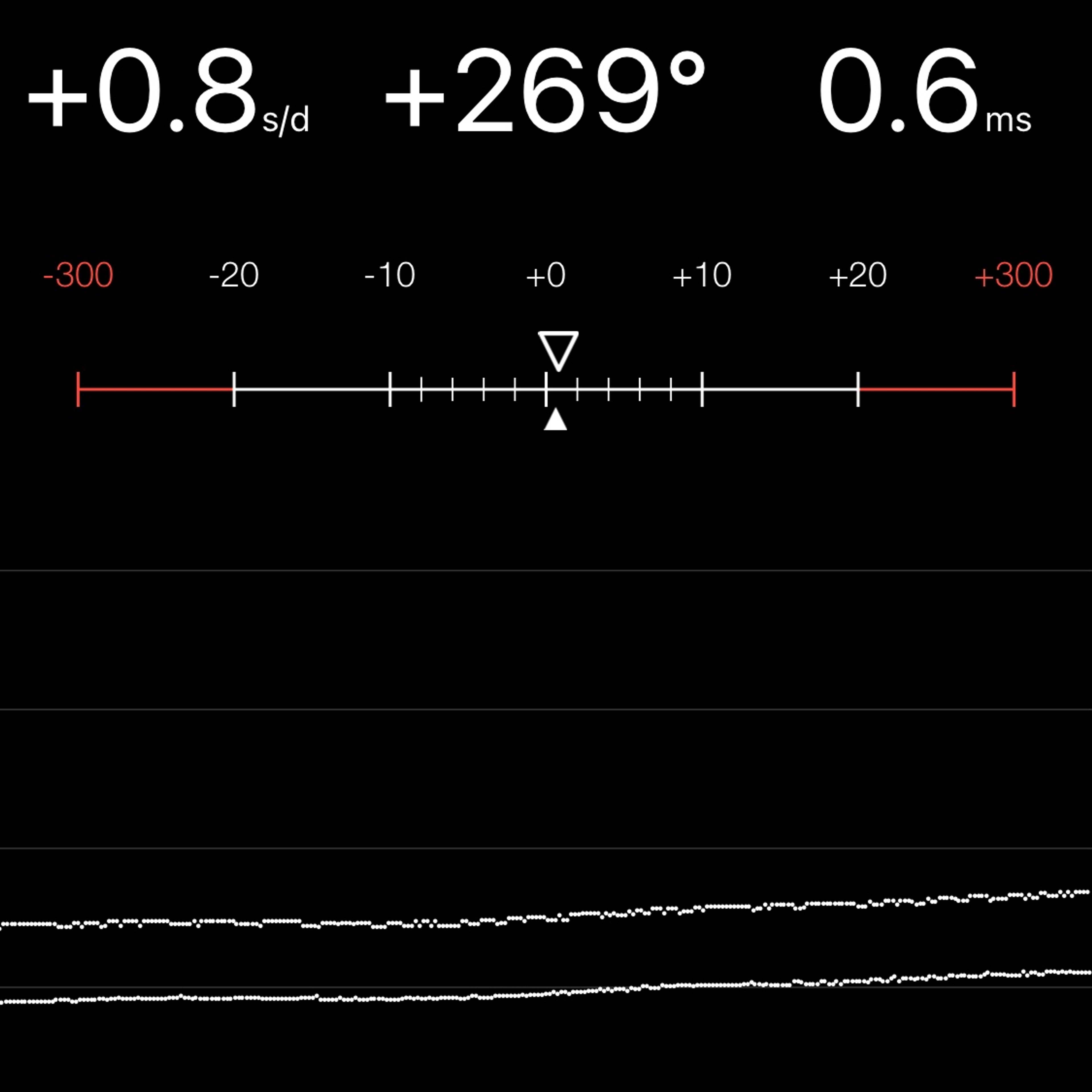TIMING MACHINE READOUT