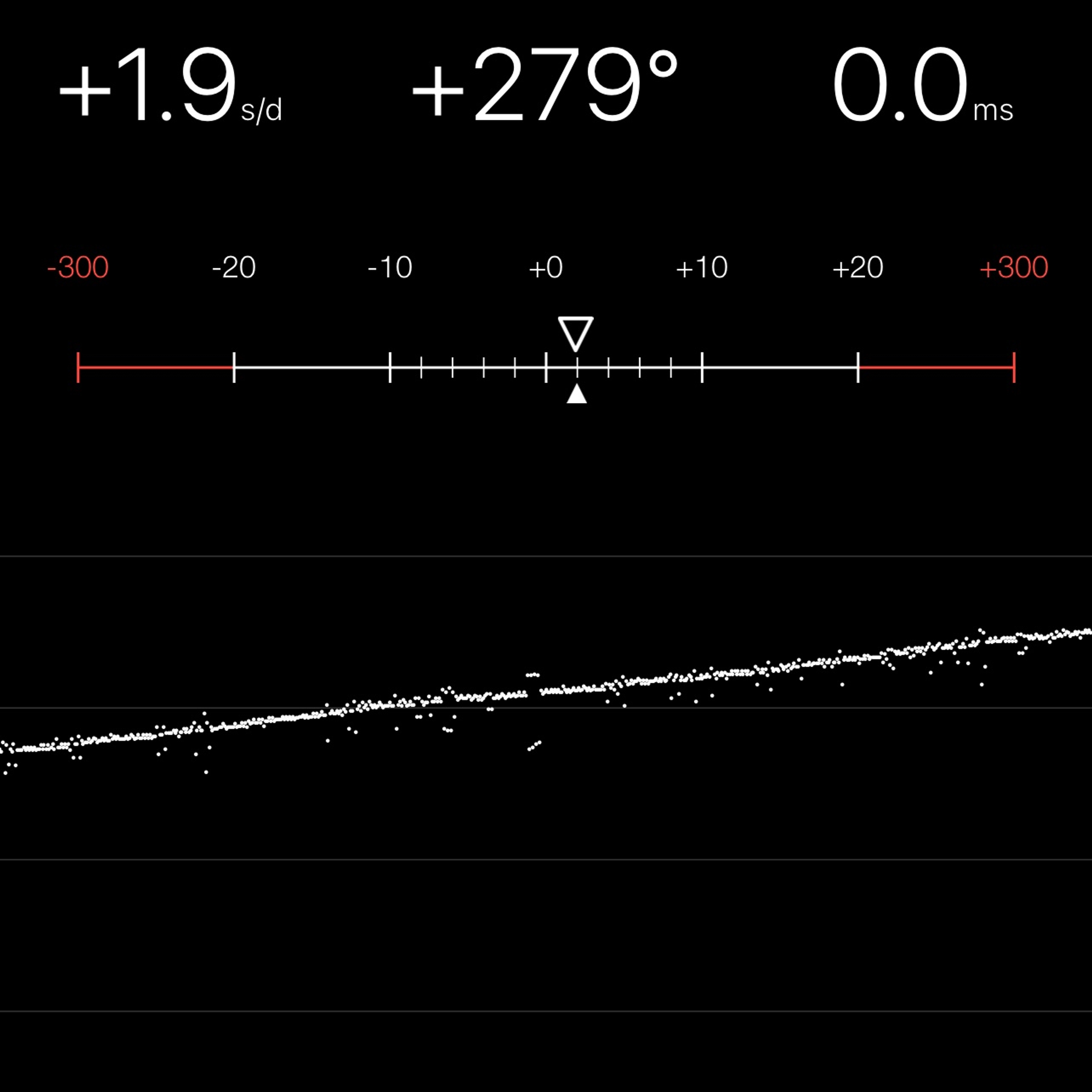 TIMING MACHINE READOUT