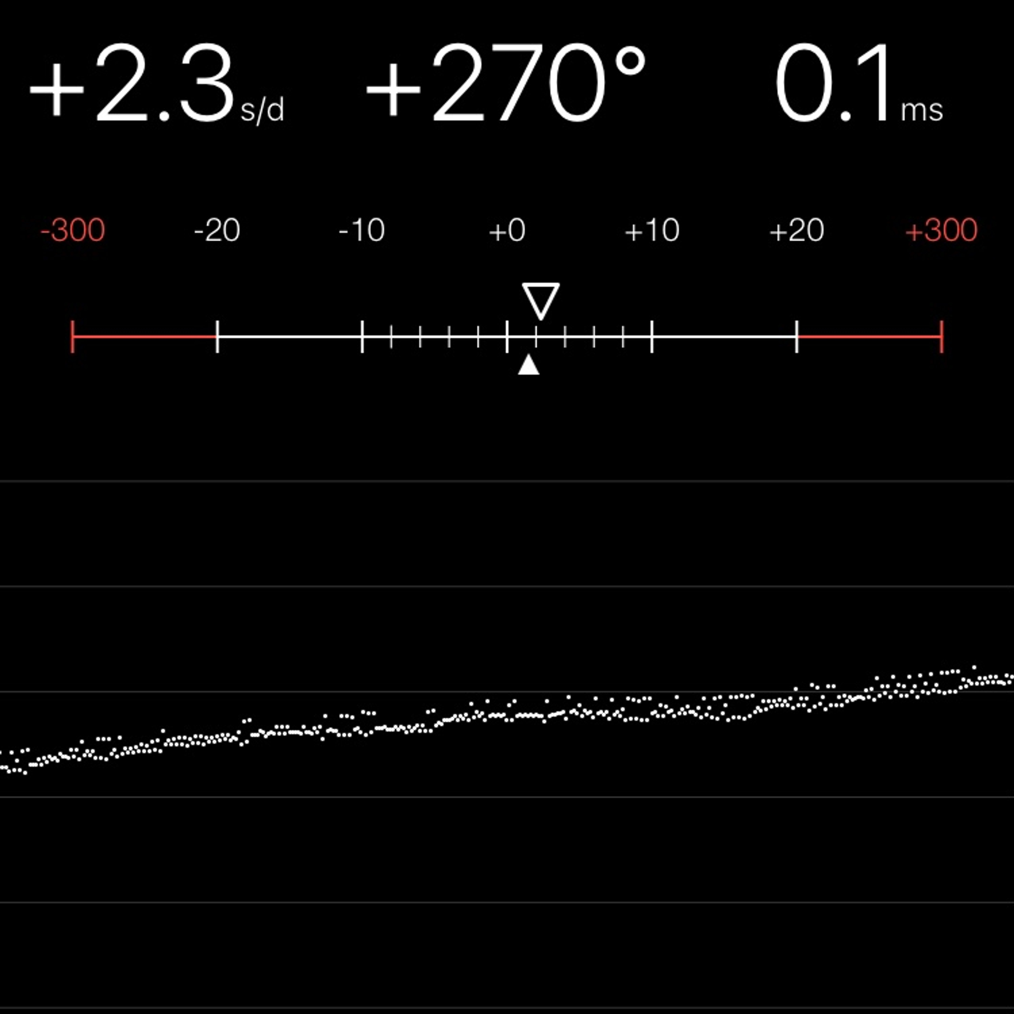 TIMING MACHINE READOUT