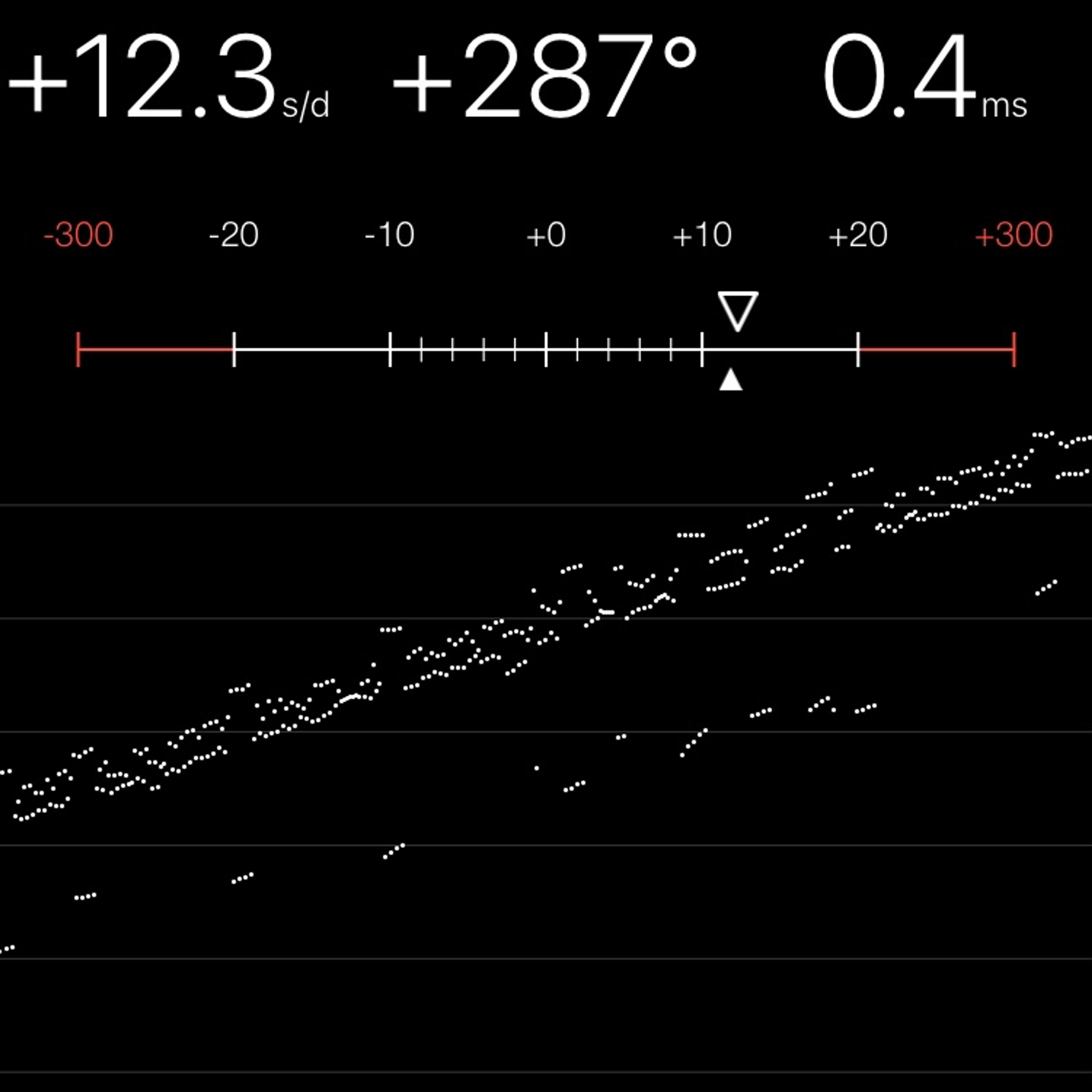 TIMING MACHINE READOUT