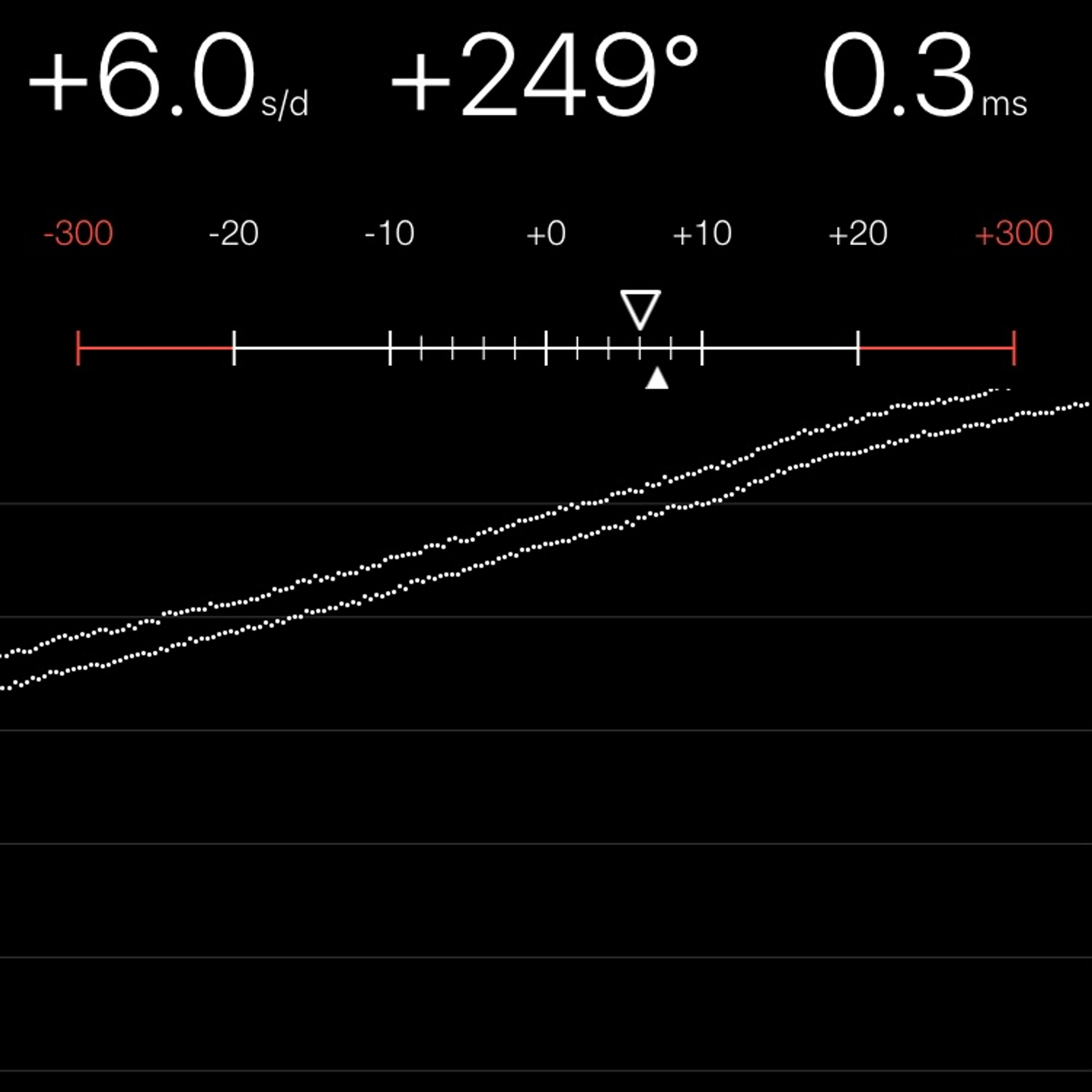 TIMING MACHINE READOUT