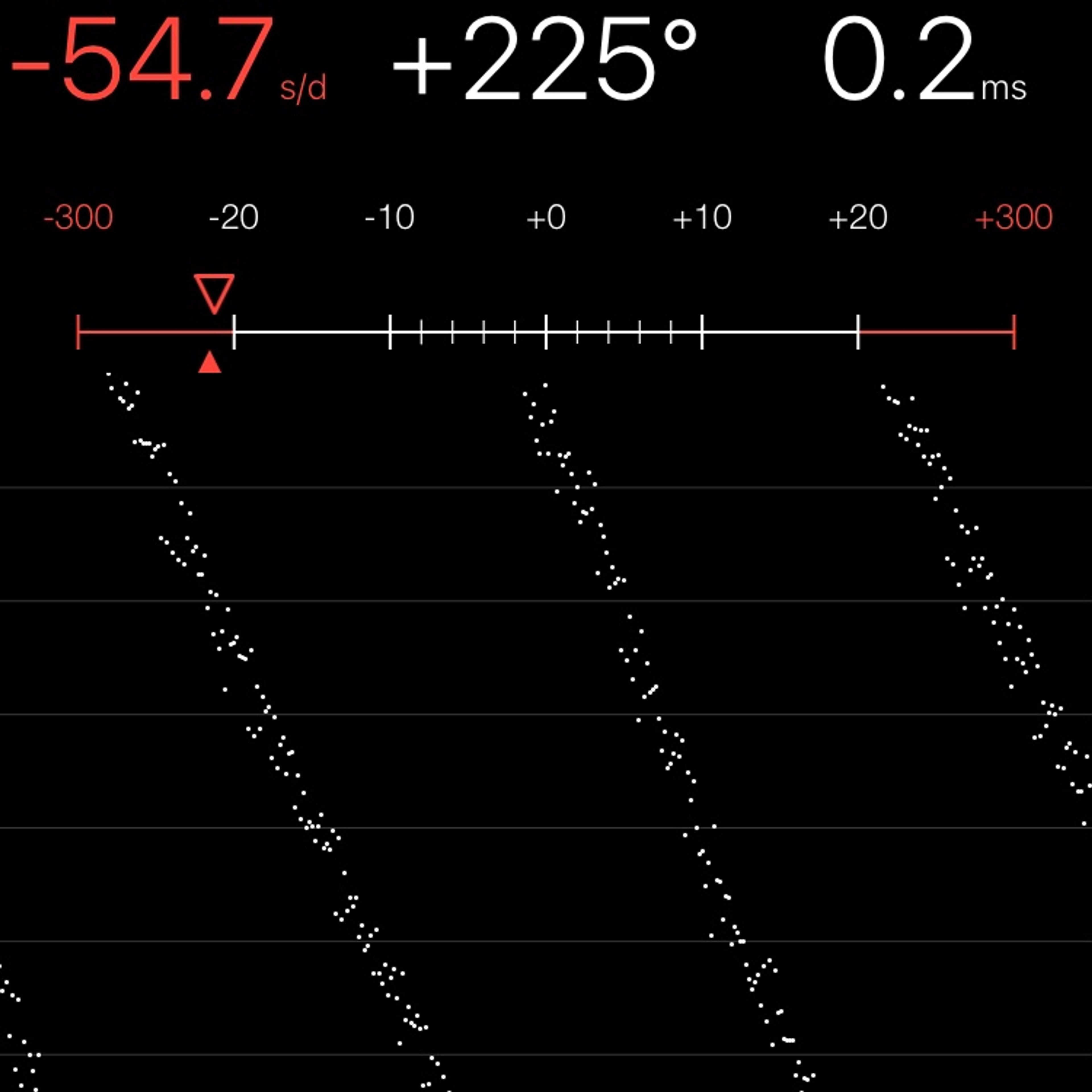 TIMING MACHINE READOUT