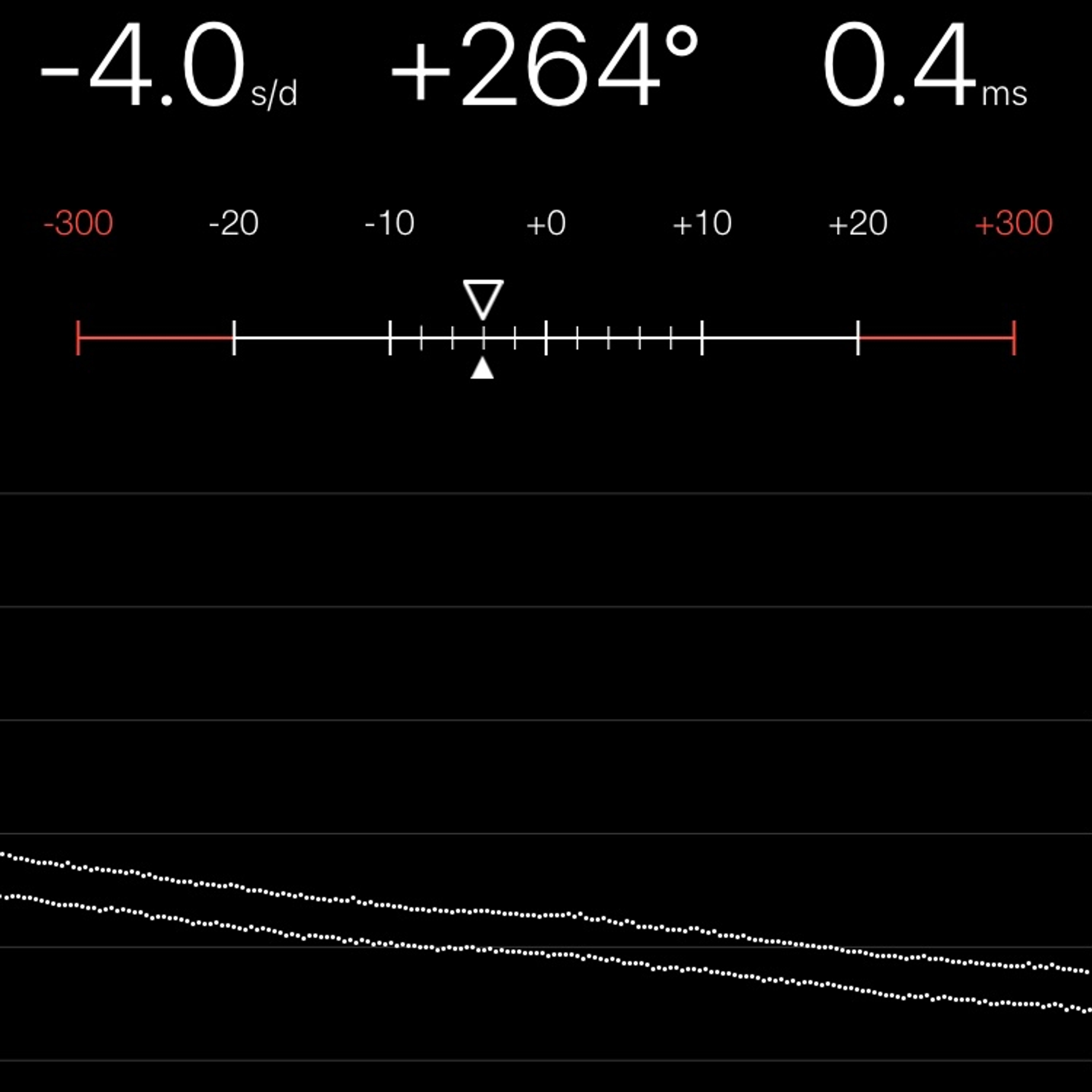 TIMING MACHINE READOUT