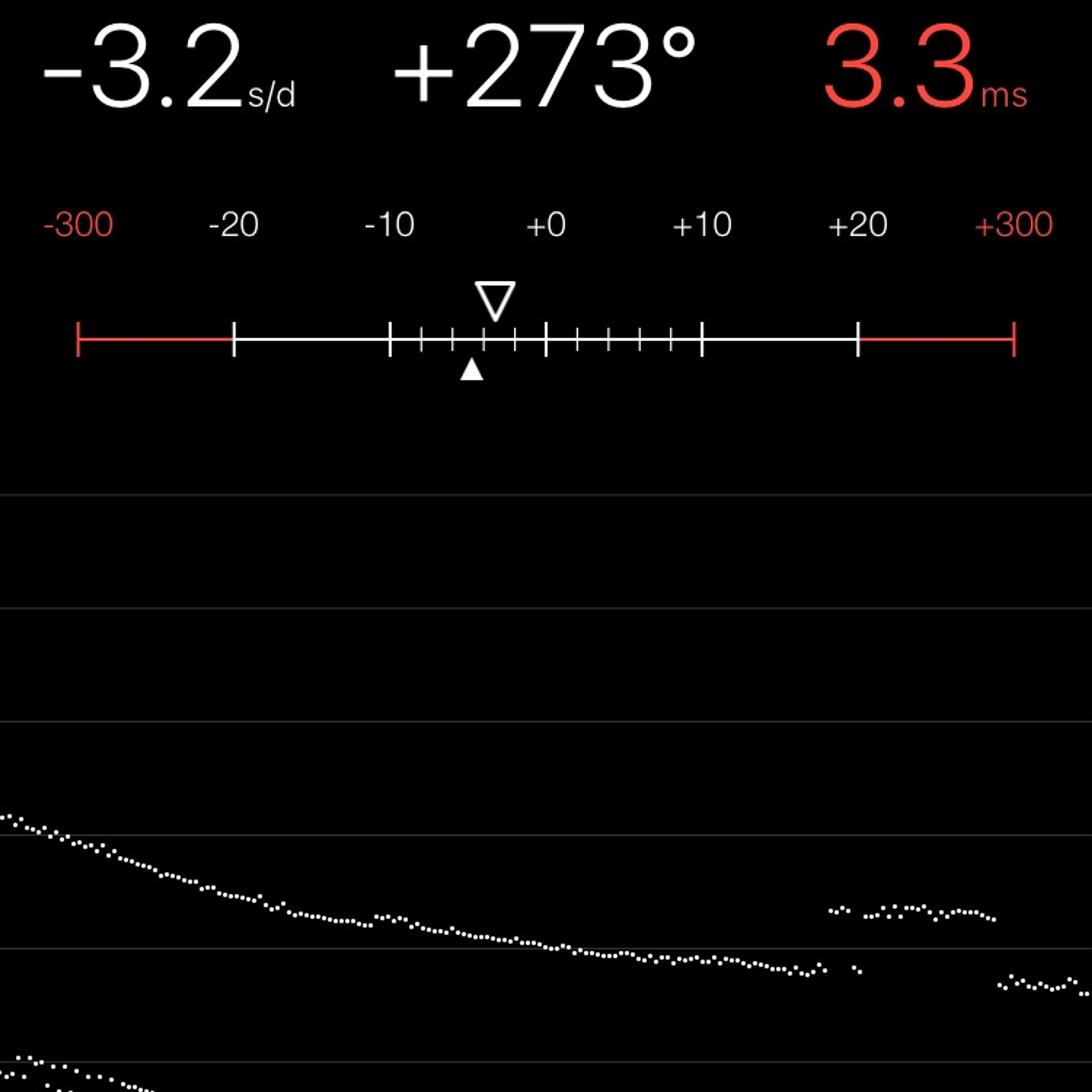 TIMING MACHINE READOUT