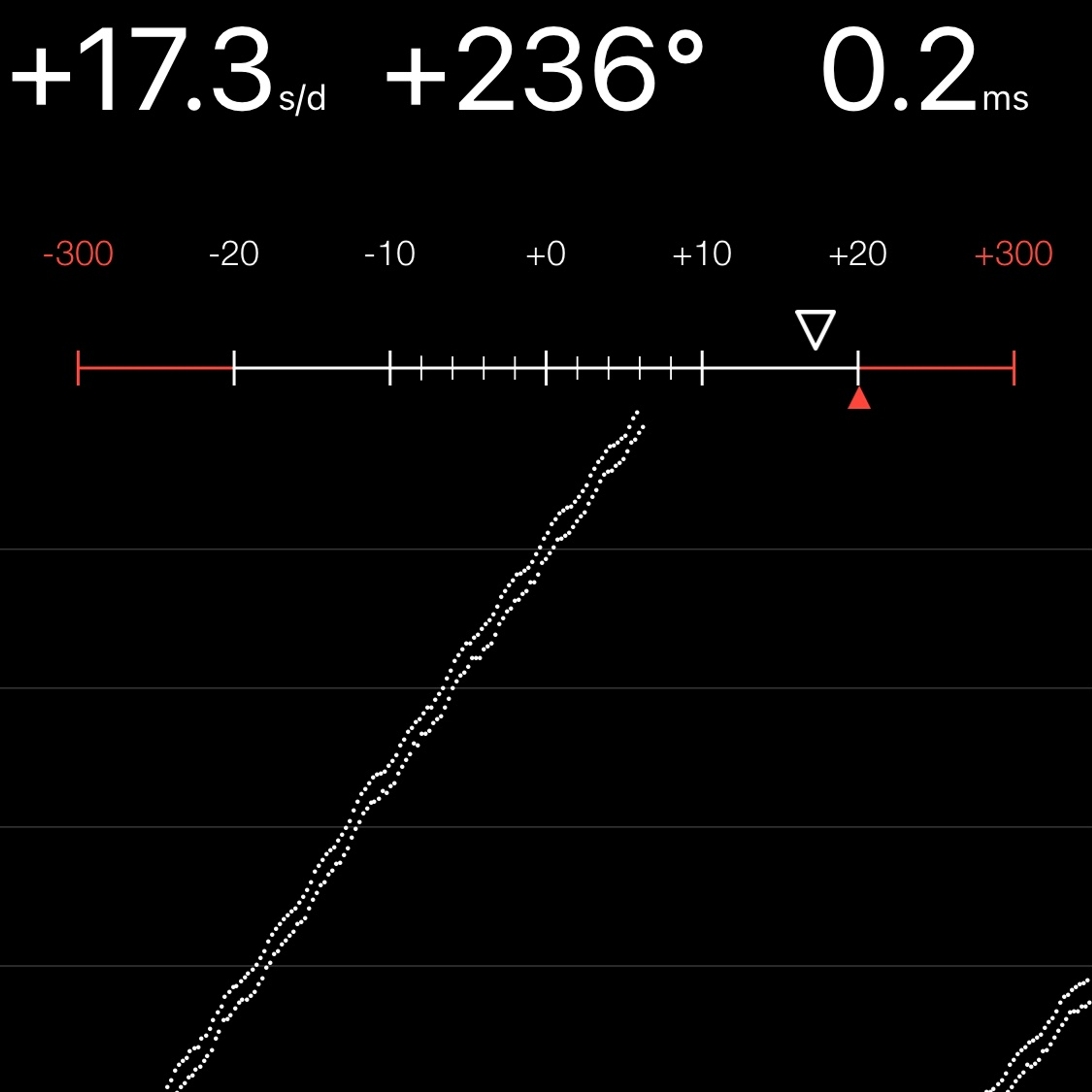 TIMING MACHINE READOUT