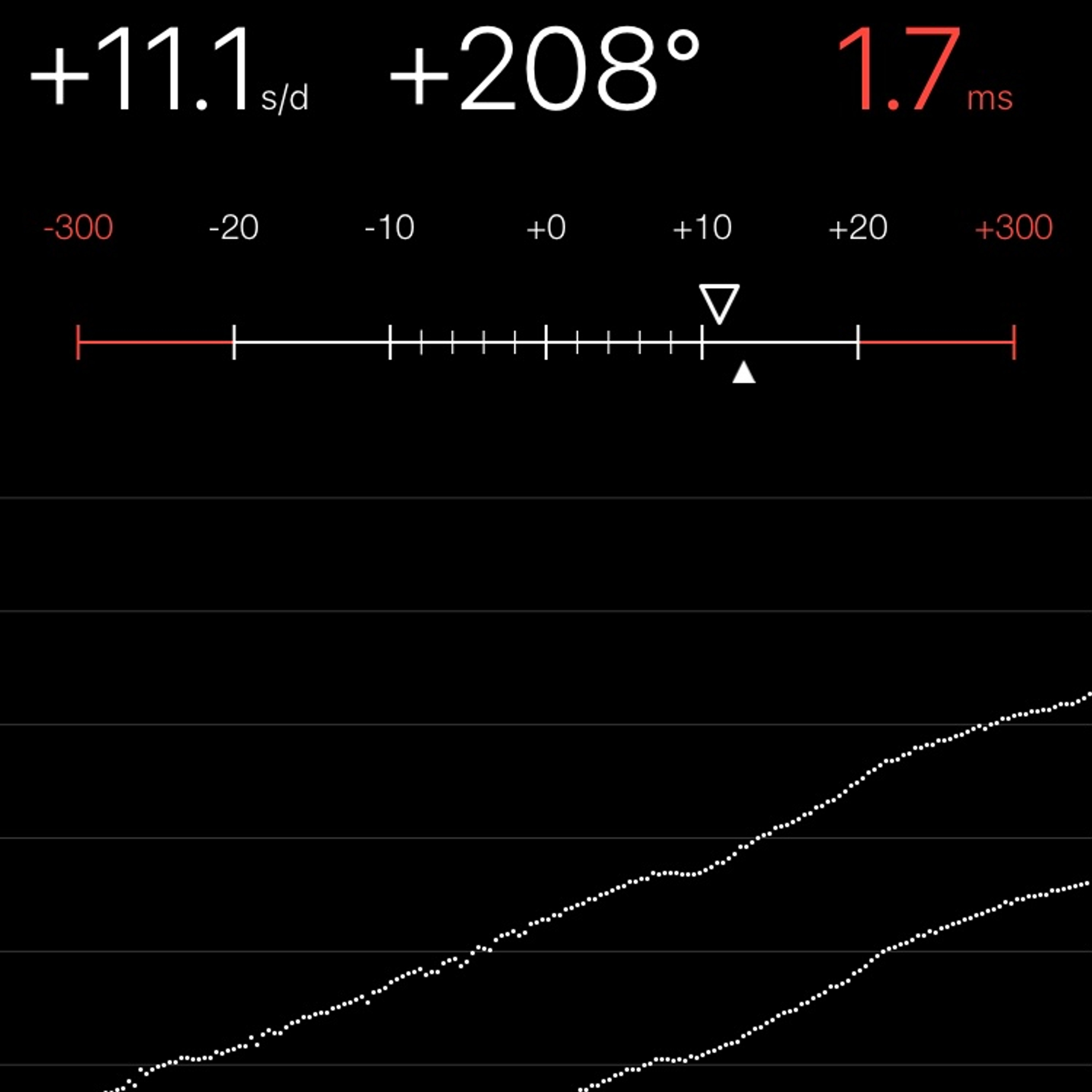TIMING MACHINE READOUT