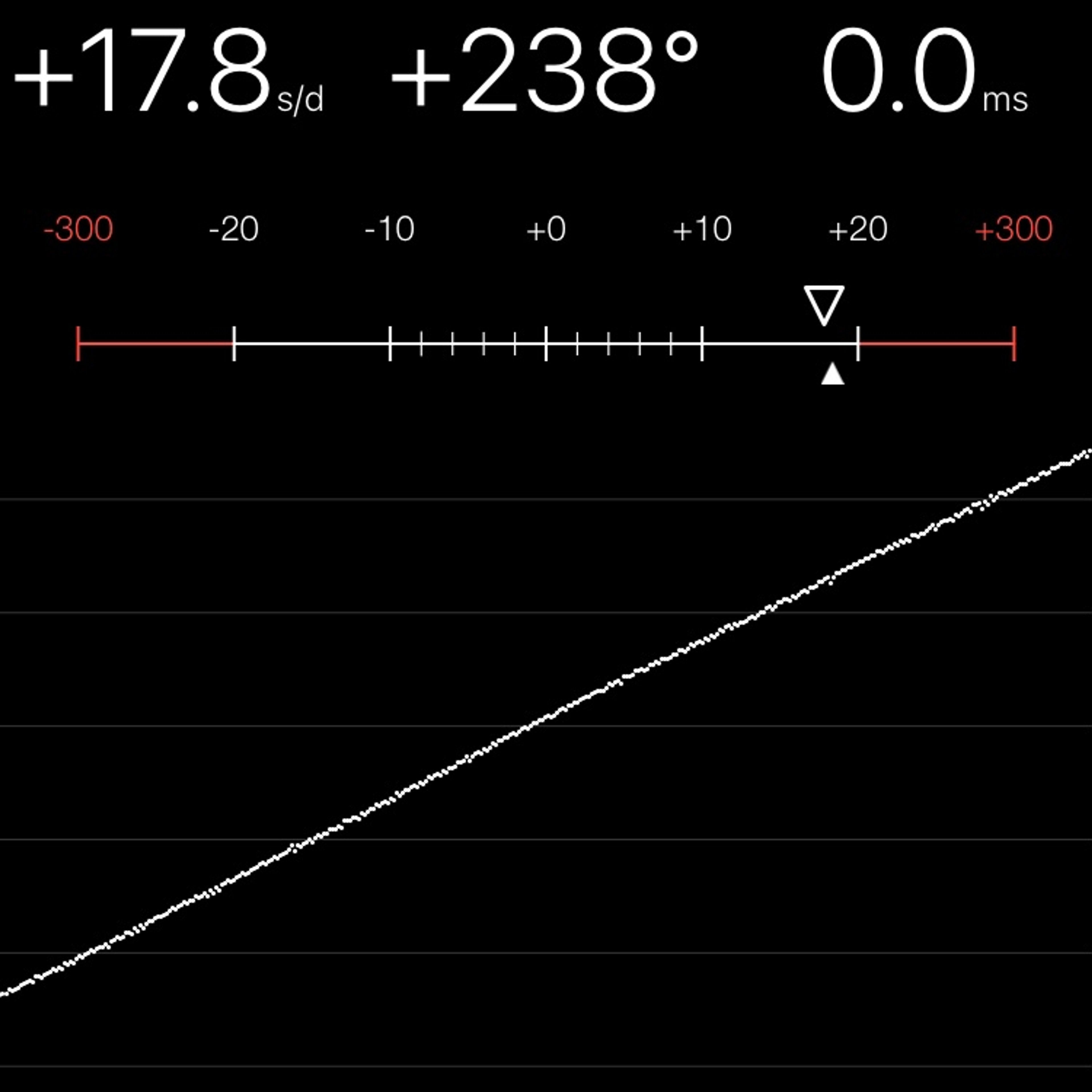 TIMING MACHINE READOUT