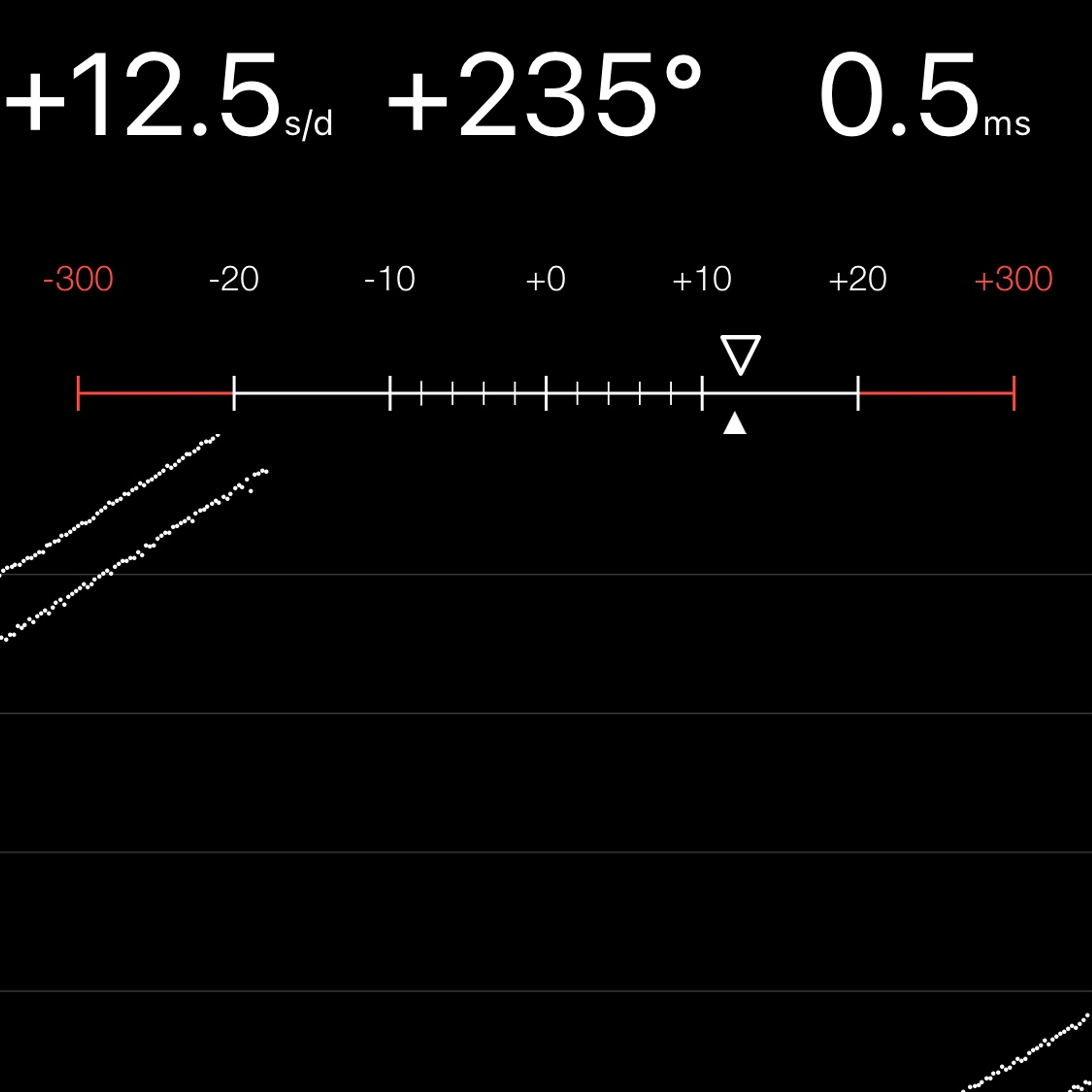 TIMING MACHINE READOUT