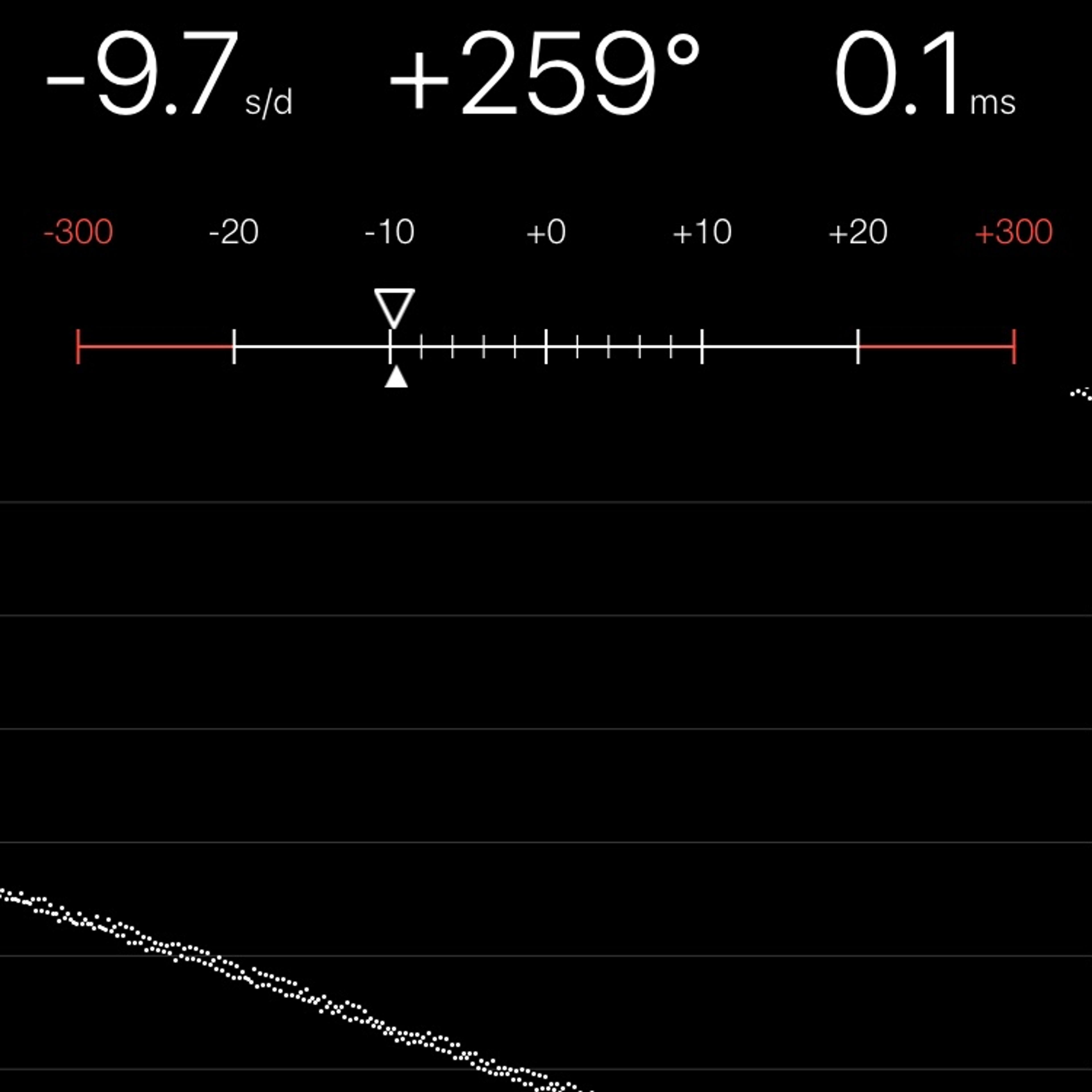 TIMING MACHINE READOUT