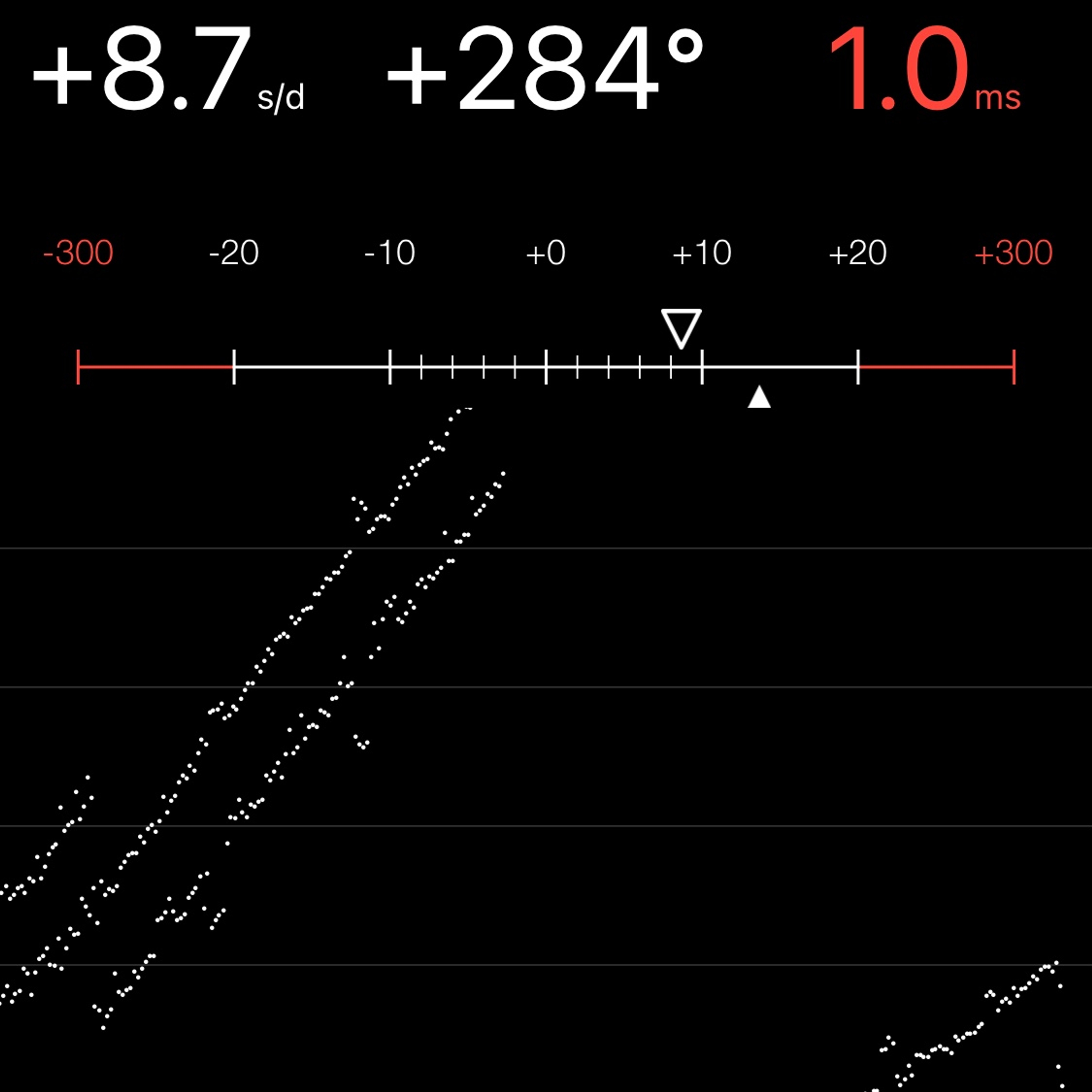 TIMING MACHINE READOUT