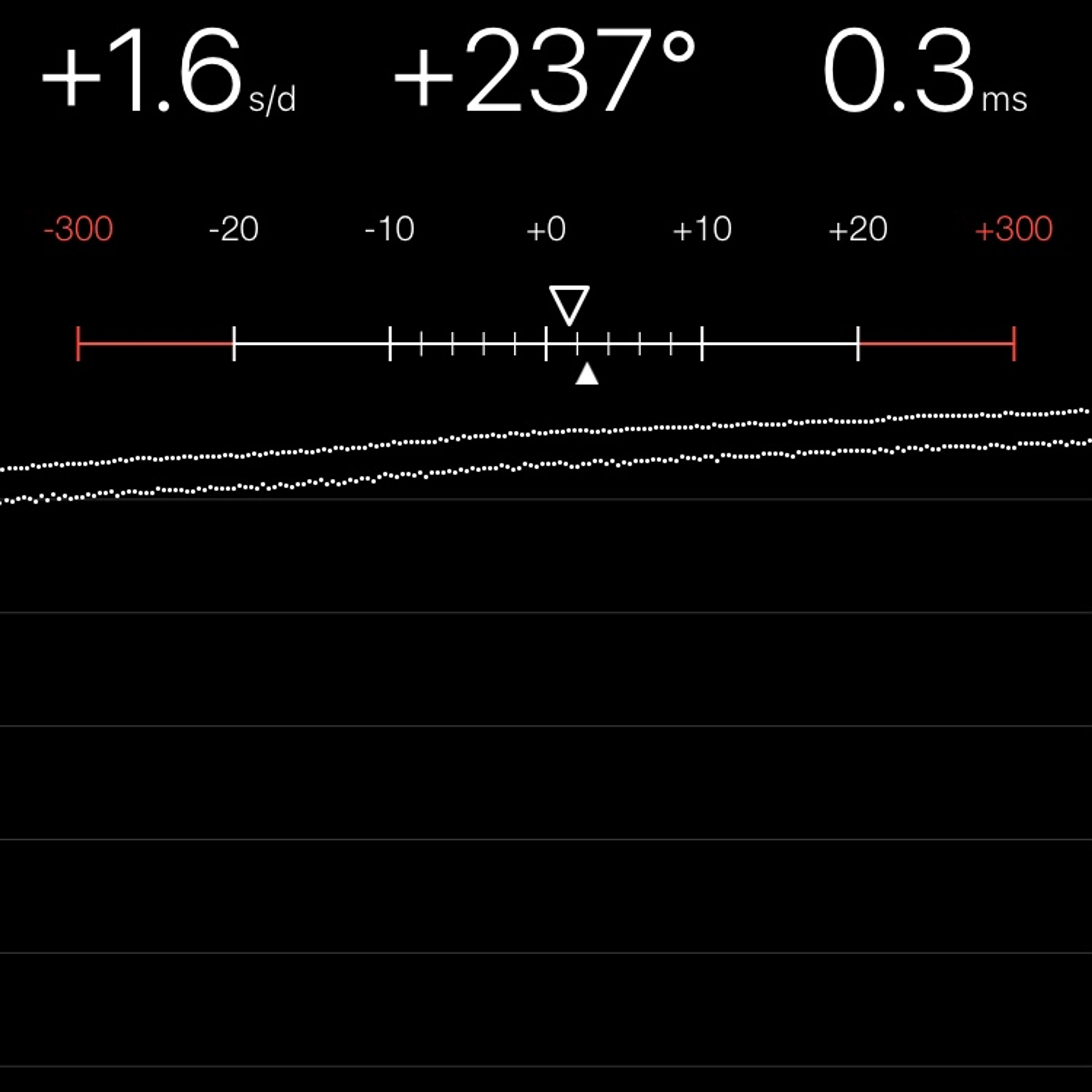 TIMING MACHINE READOUT