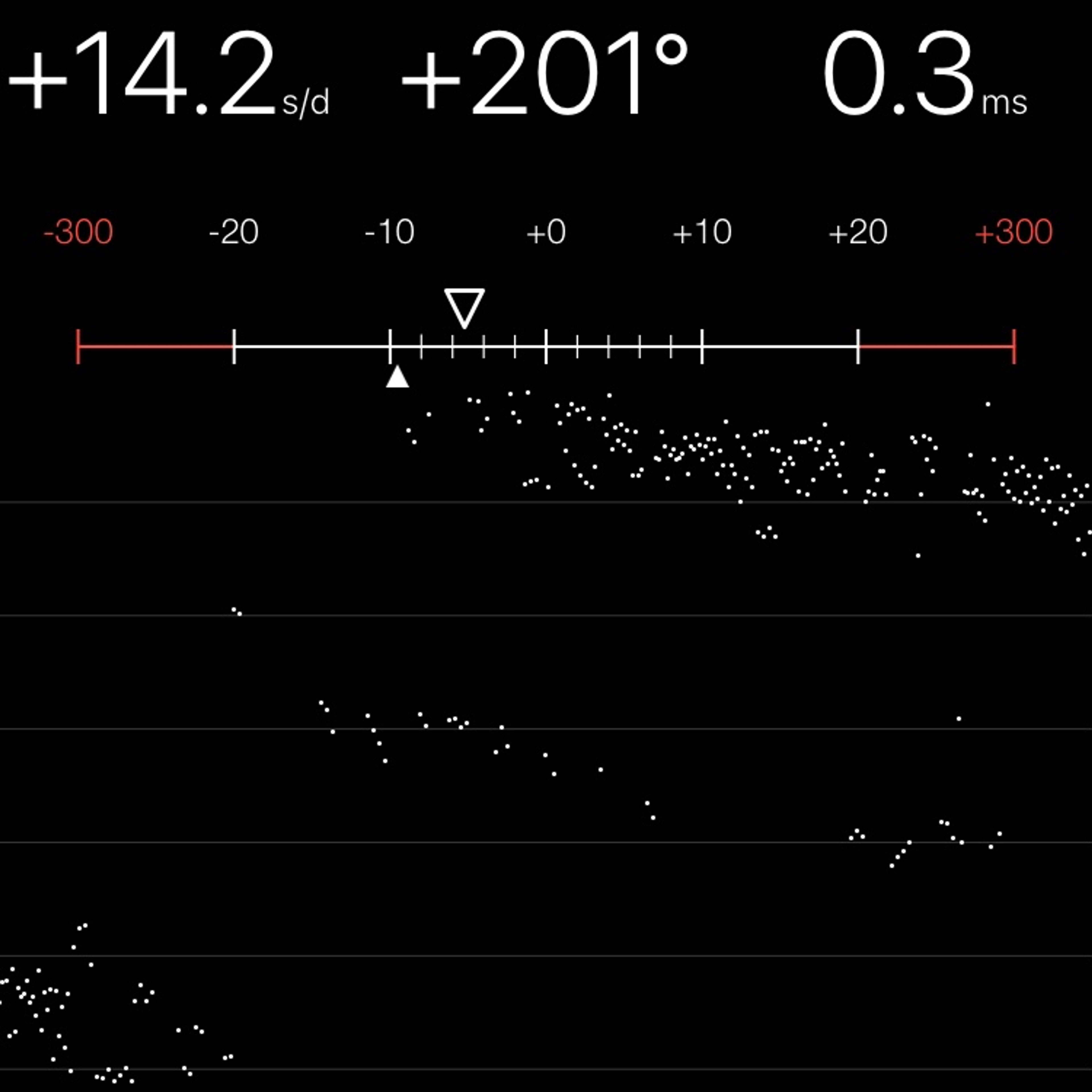 TIMING MACHINE READOUT