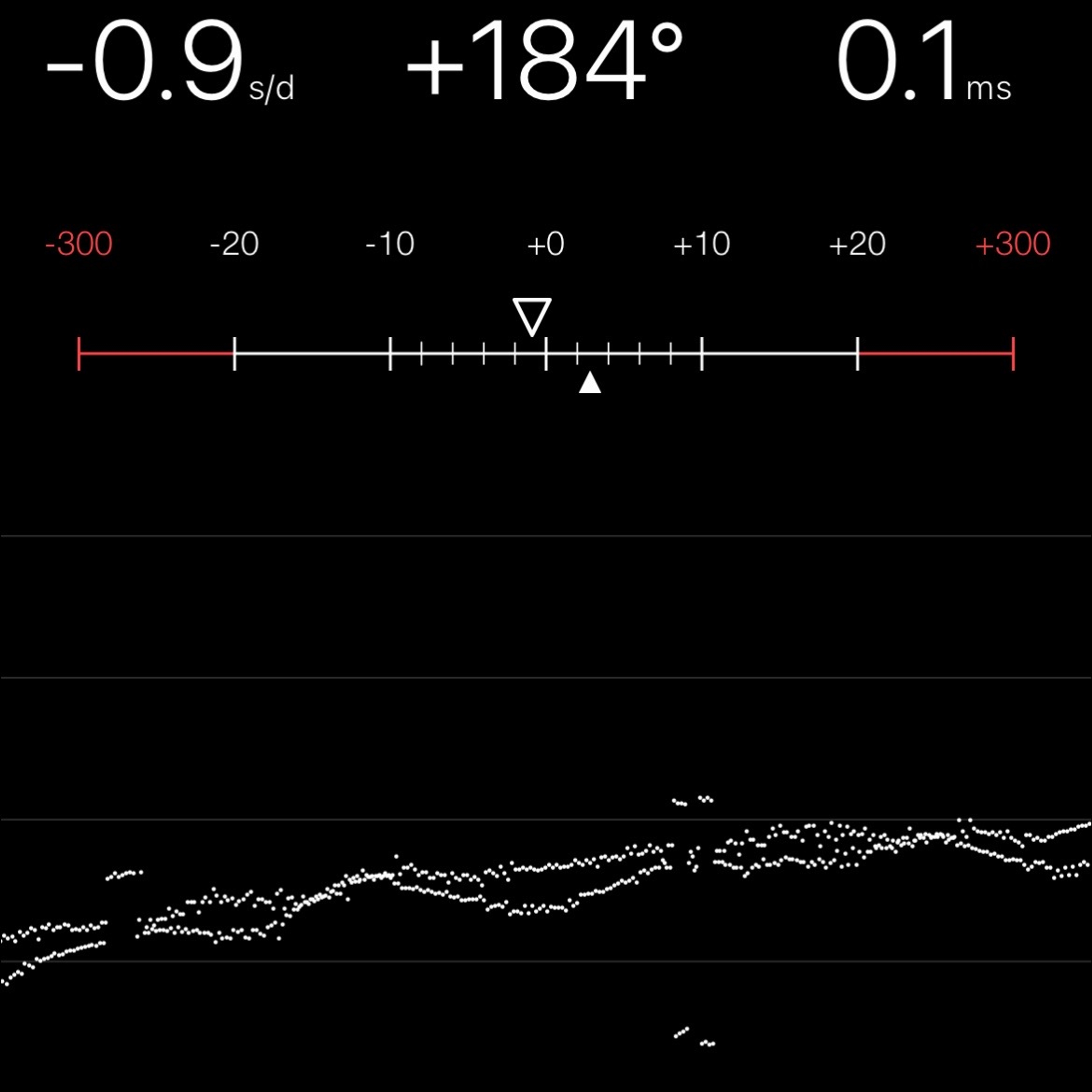 TIMING MACHINE READOUT
