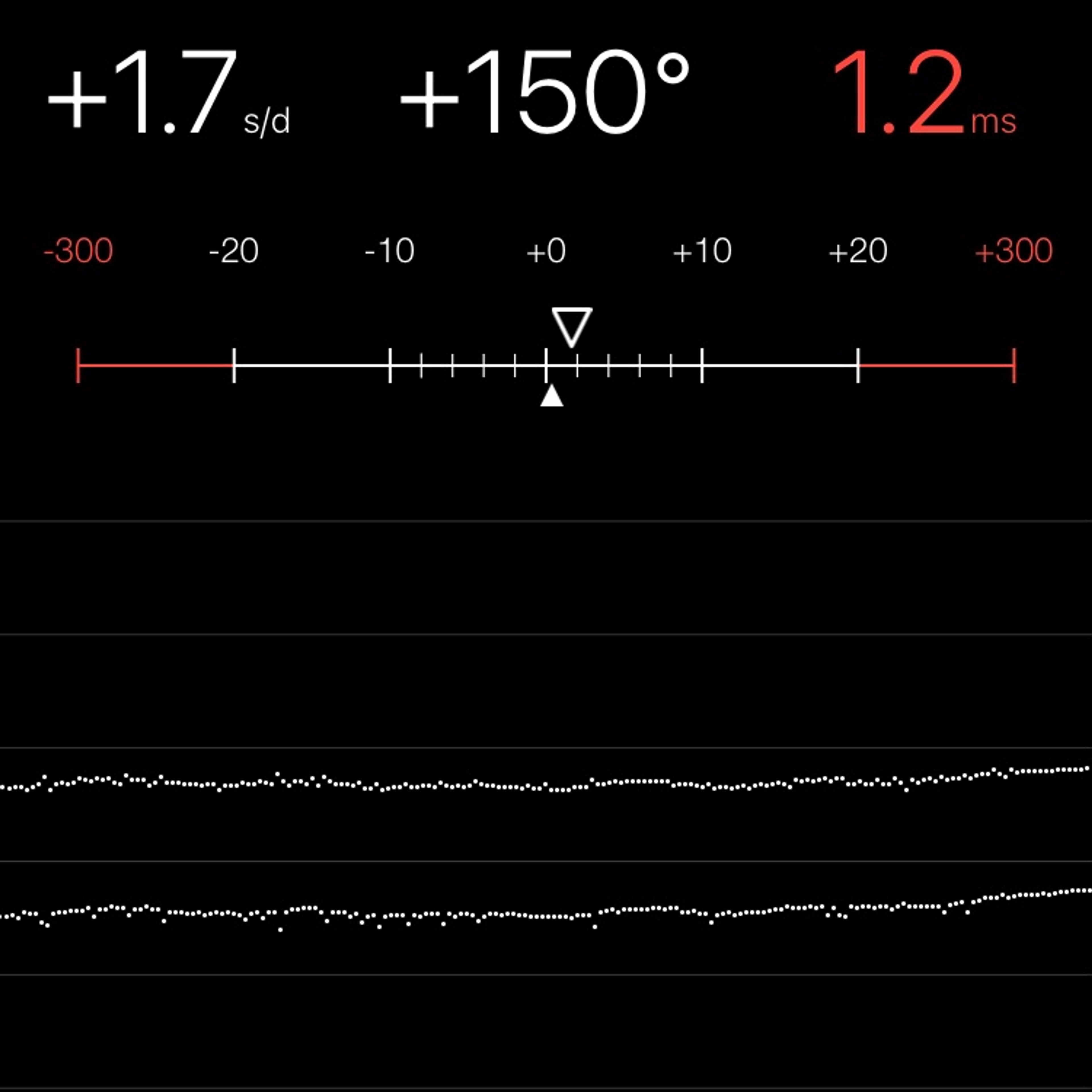 TIMING MACHINE READOUT