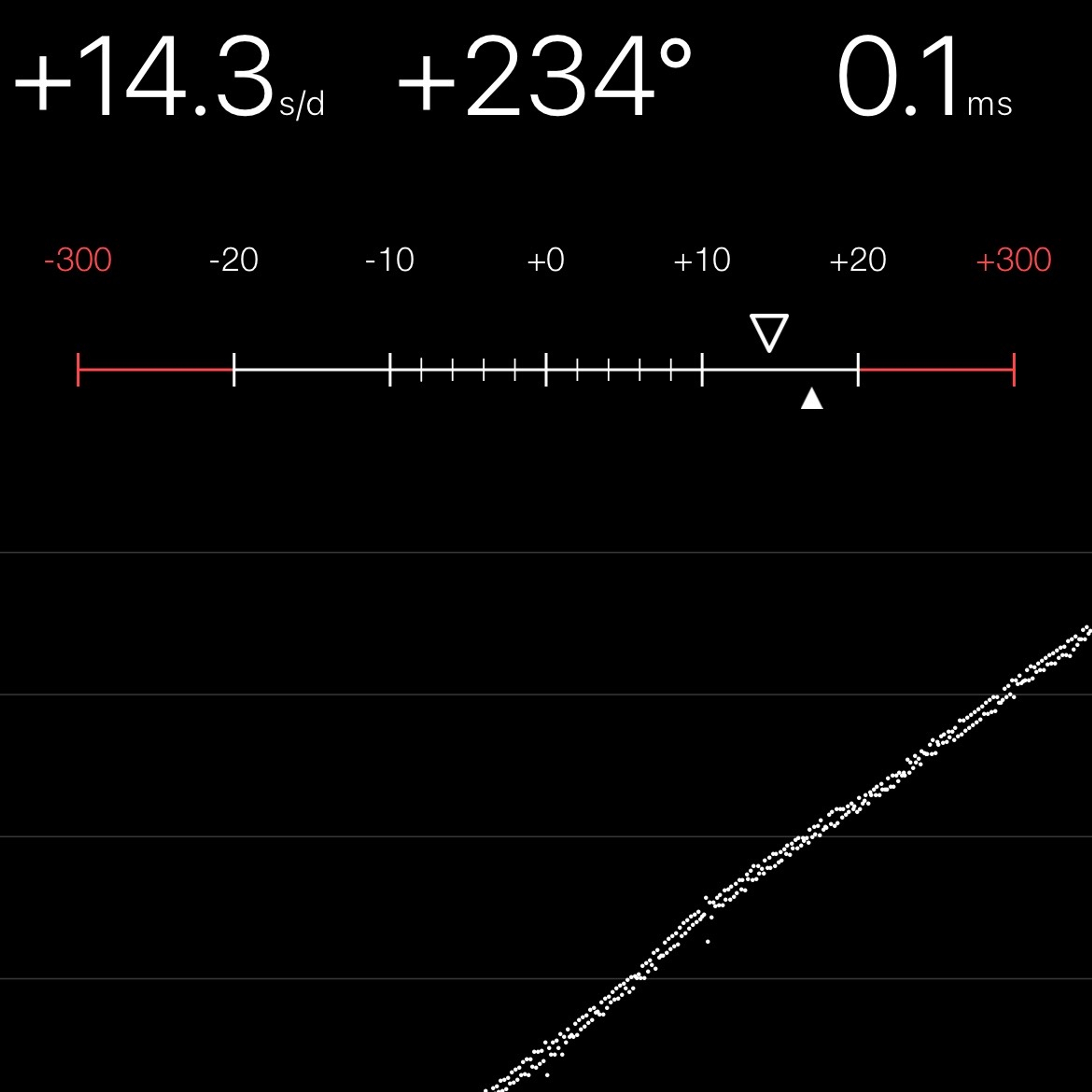 TIMING MACHINE READOUT