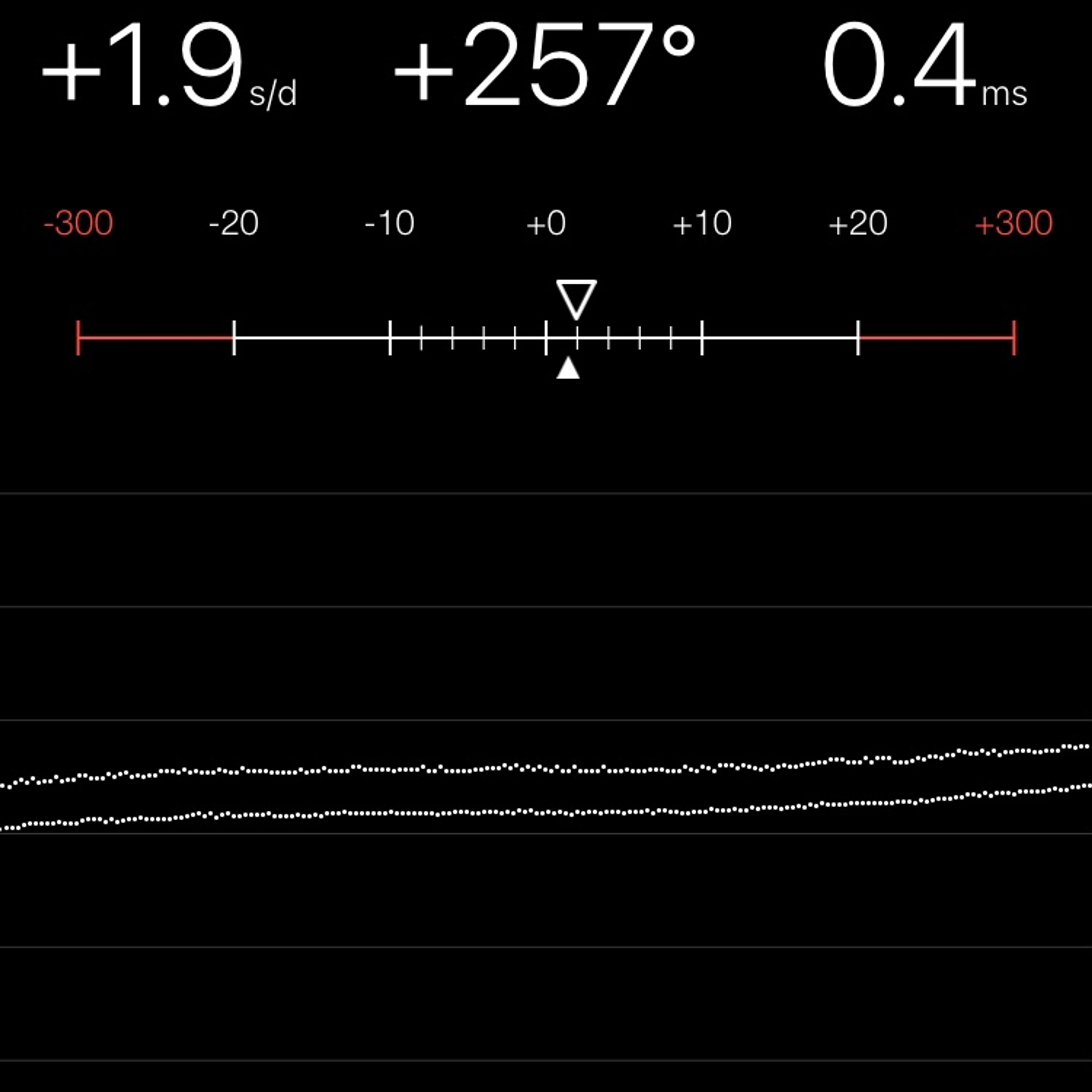 TIMING MACHINE READOUT